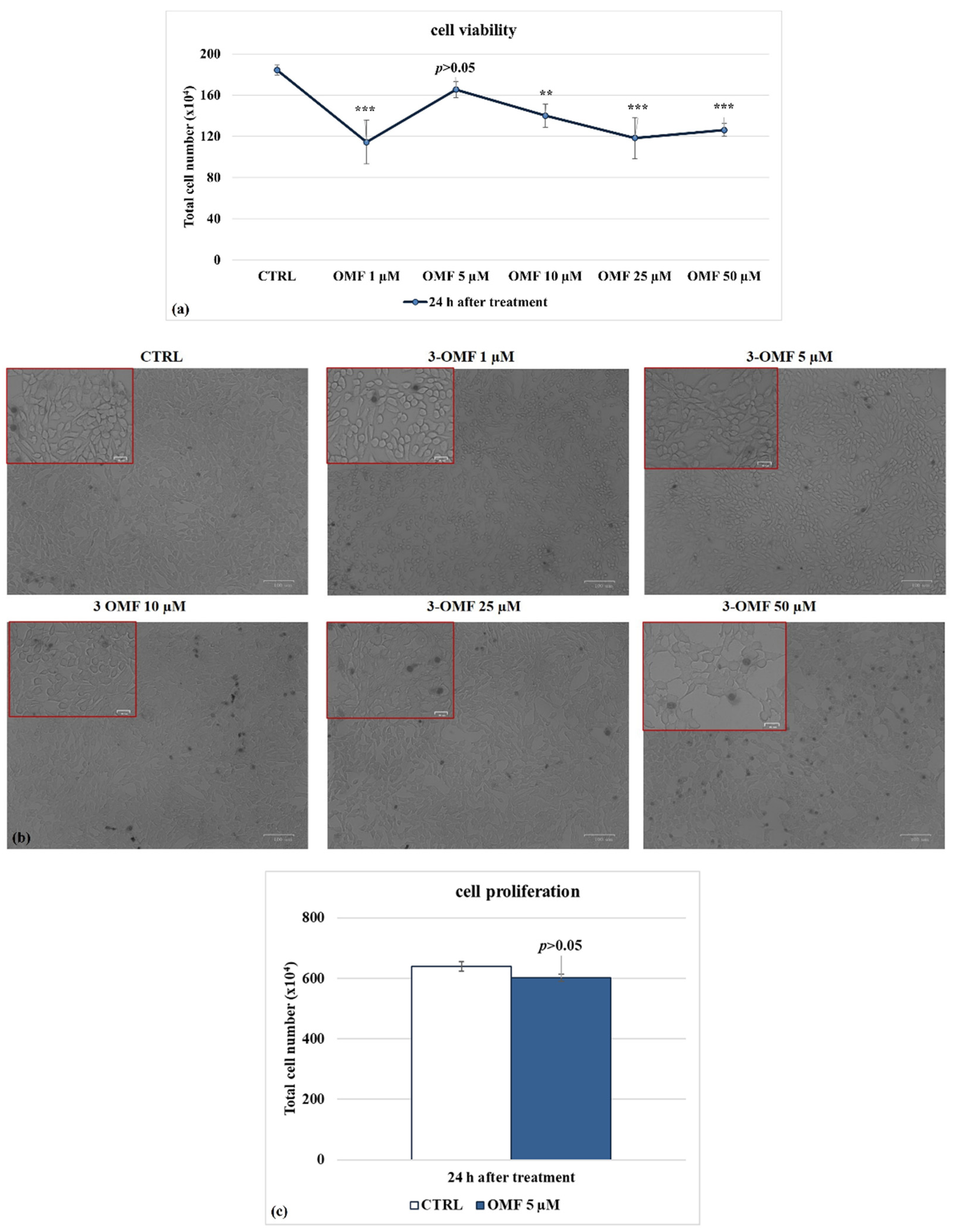 Microorganisms 10 00188 g002