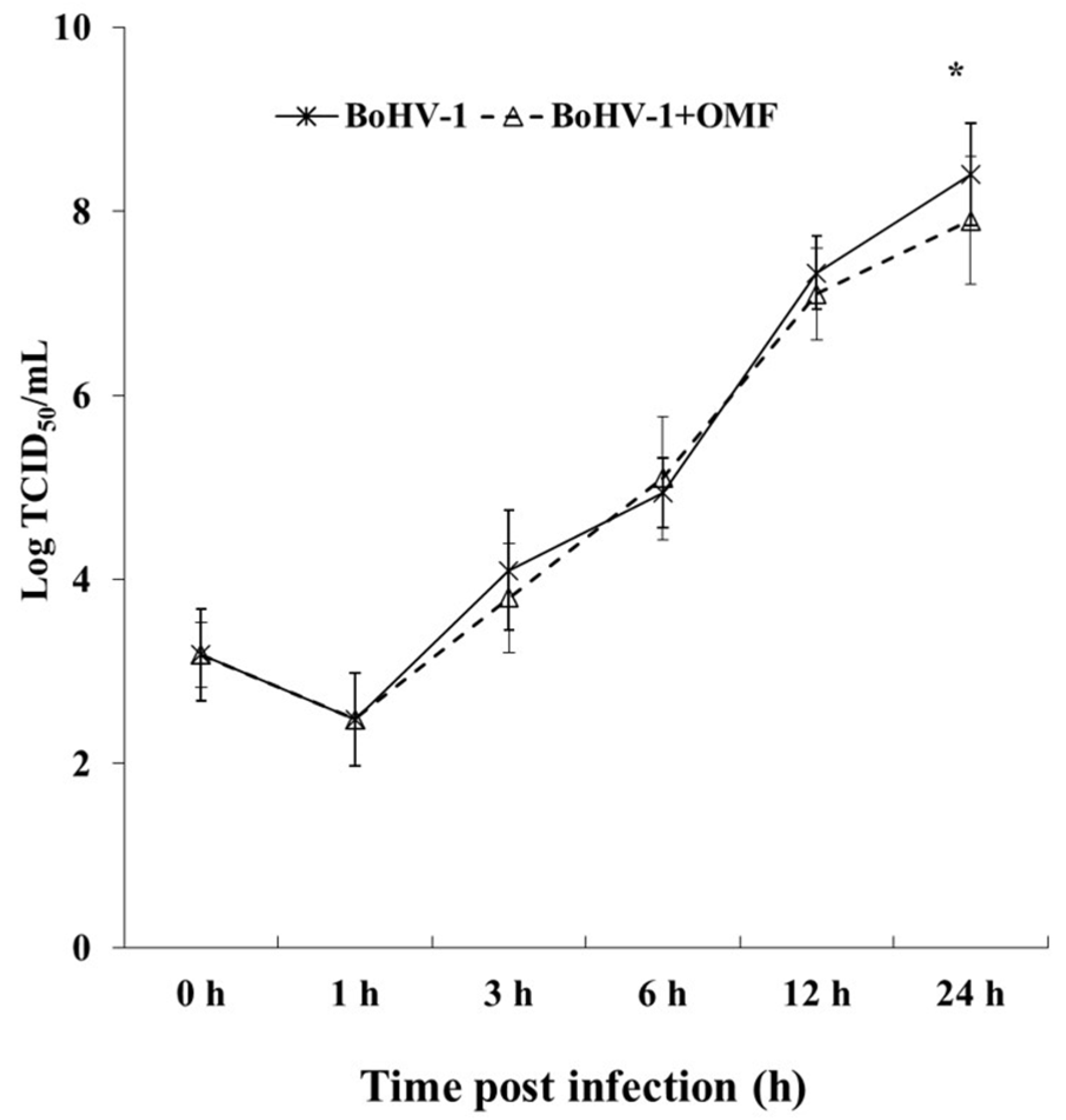Microorganisms 10 00188 g005