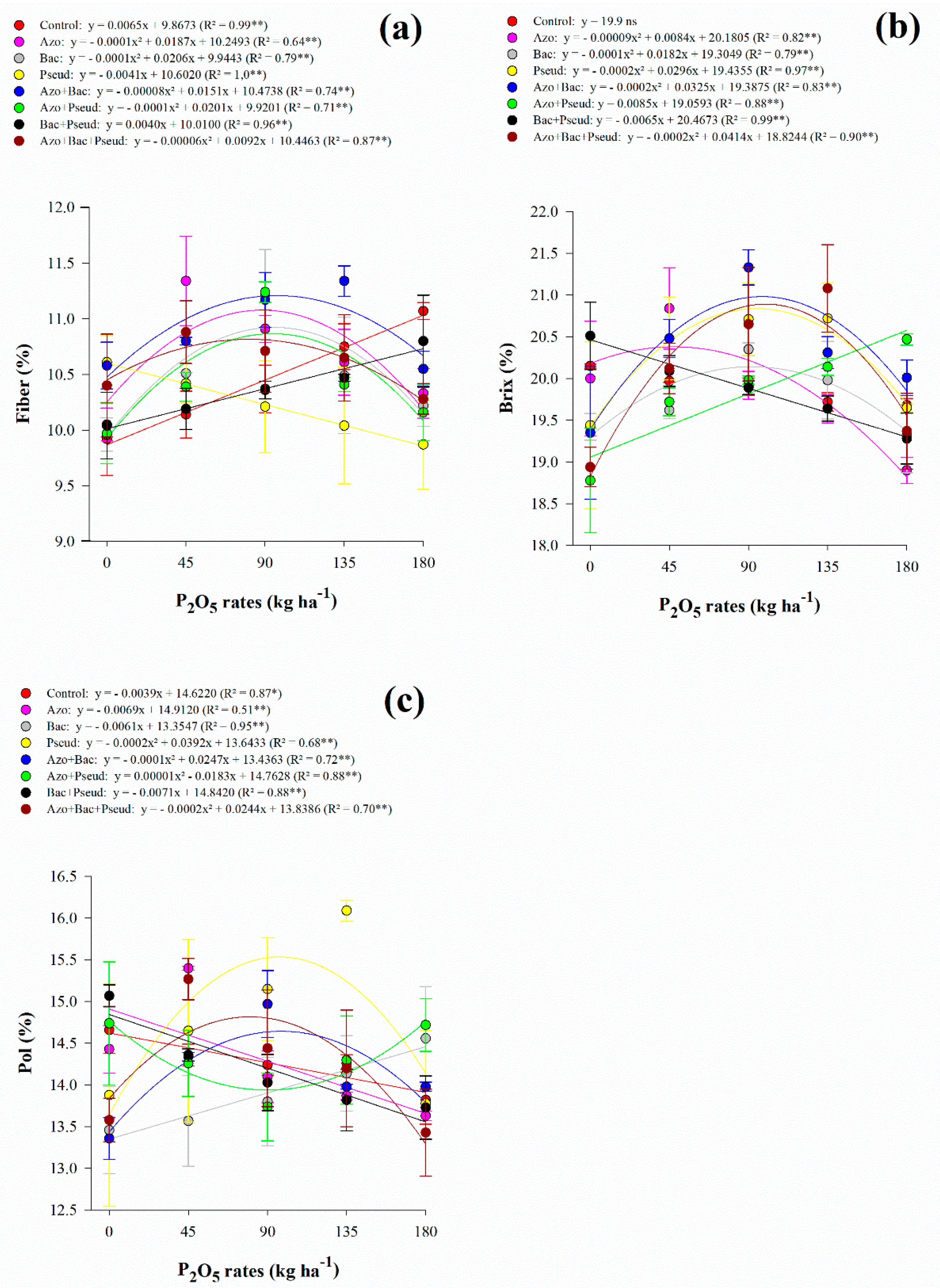 Microorganisms 10 00192 g002