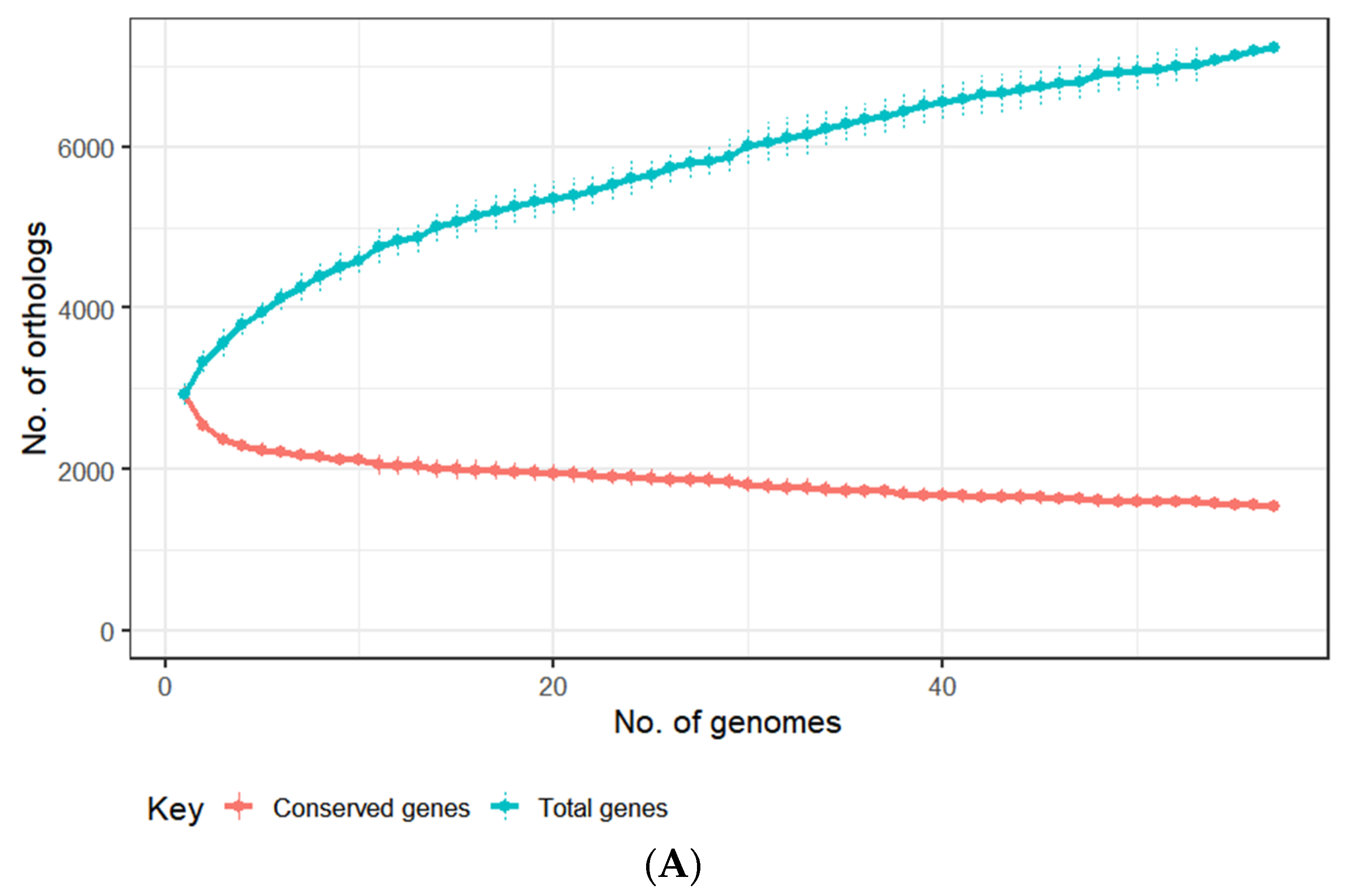Microorganisms 10 00195 g002a Microorganisms 10 00195 g002a