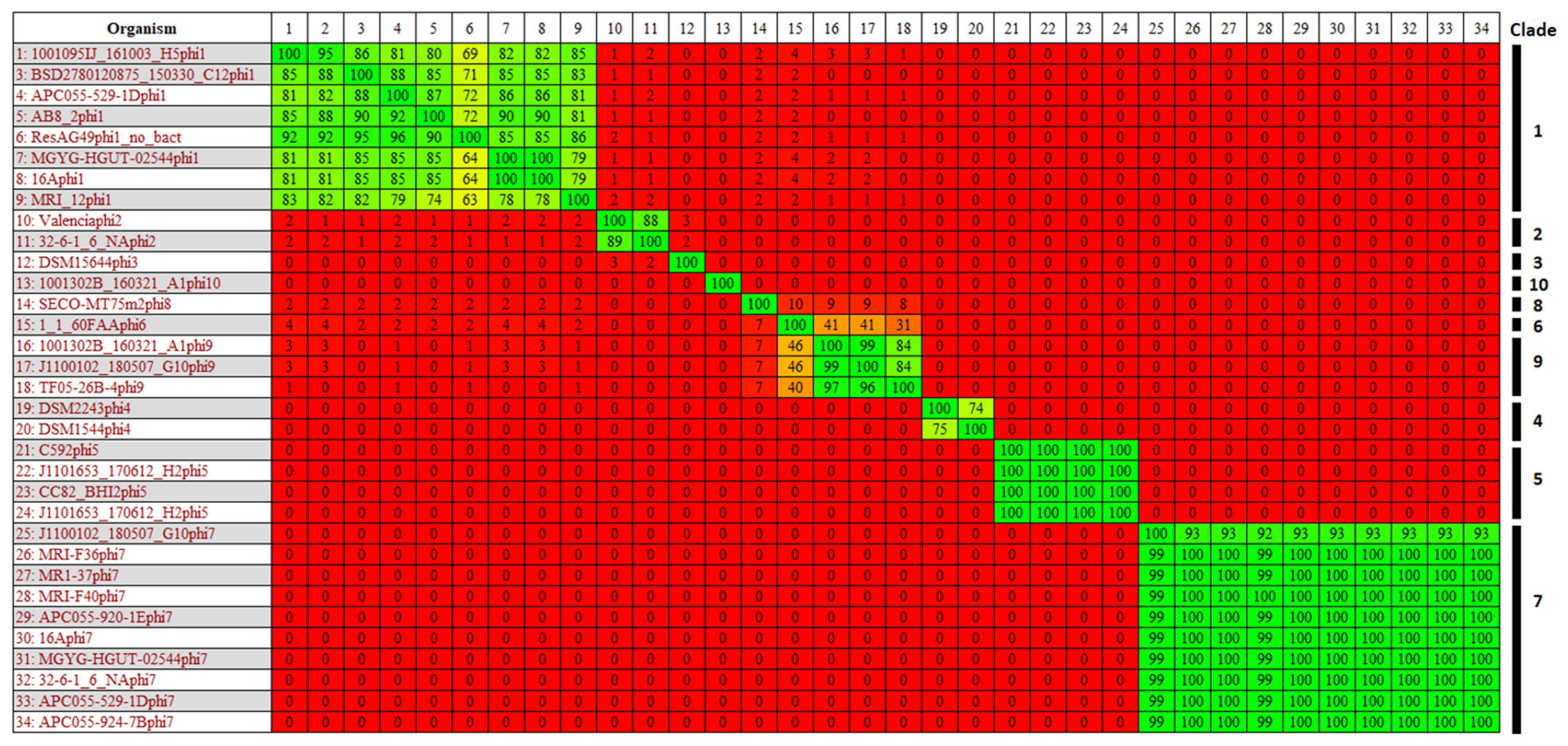 Microorganisms 10 00195 g003 Microorganisms 10 00195 g003