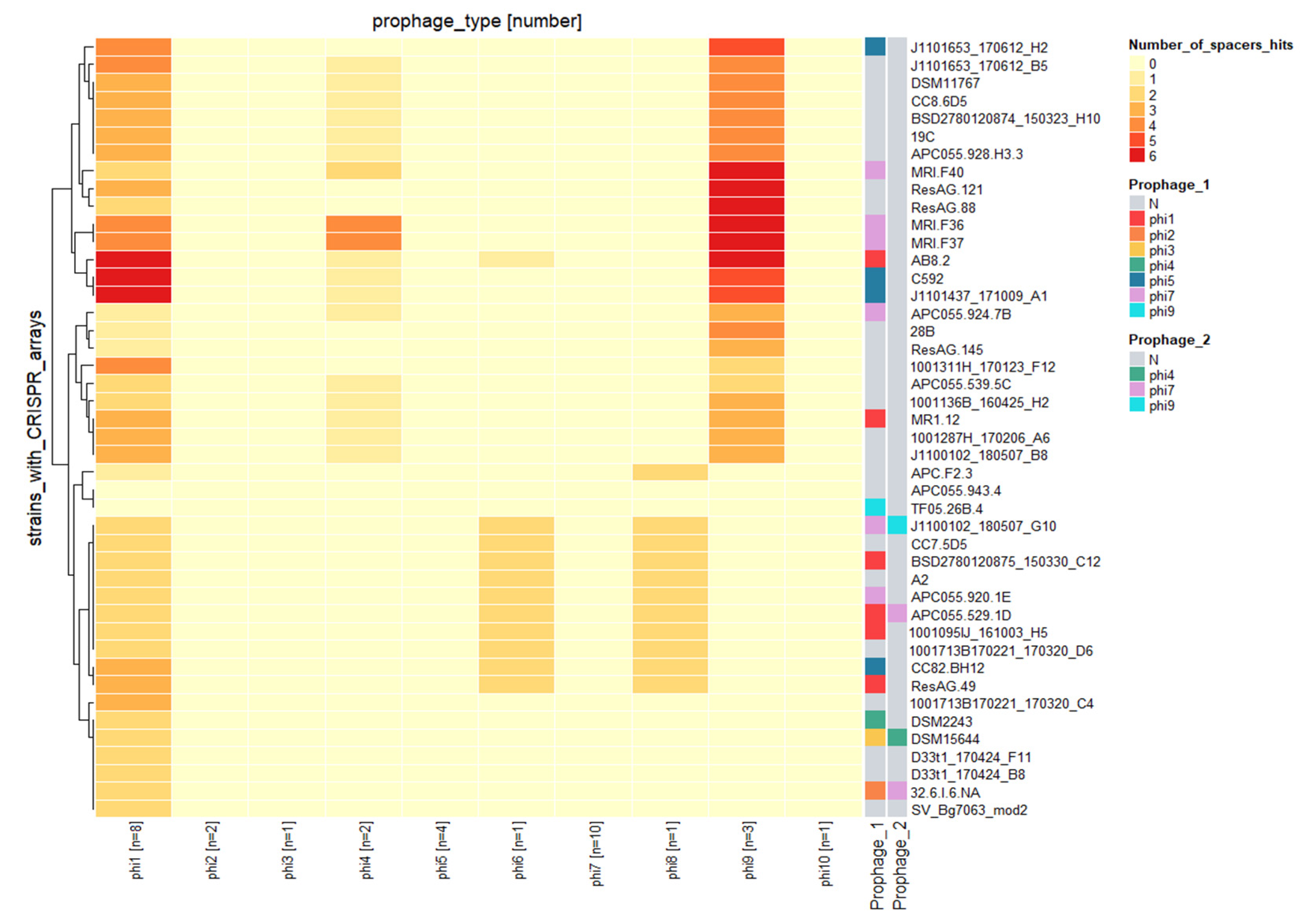 Microorganisms 10 00195 g008 Microorganisms 10 00195 g008