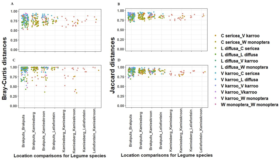 Microorganisms 10 00216 g004