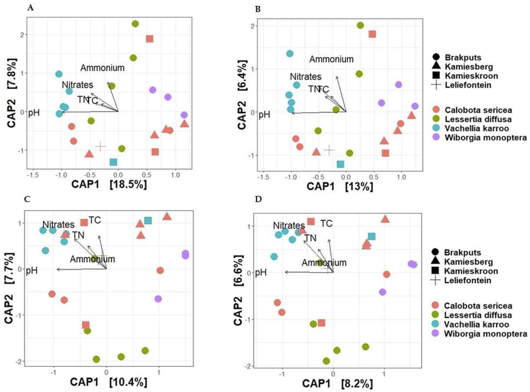 Microorganisms 10 00216 g005