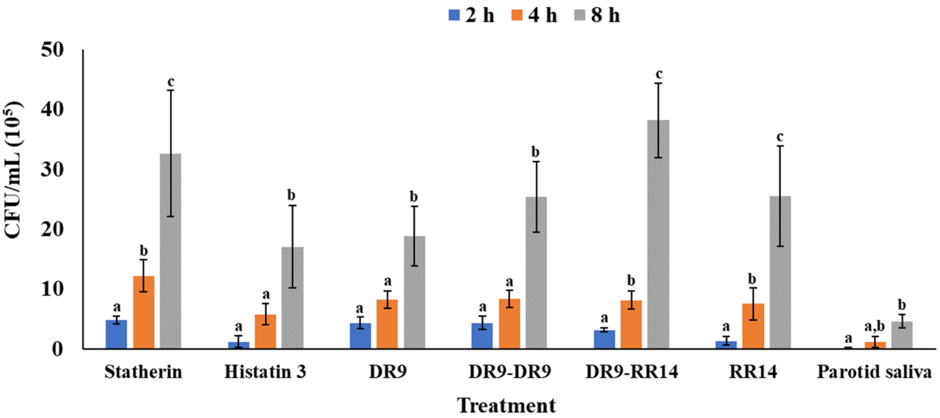 Microorganisms 10 00223 g002