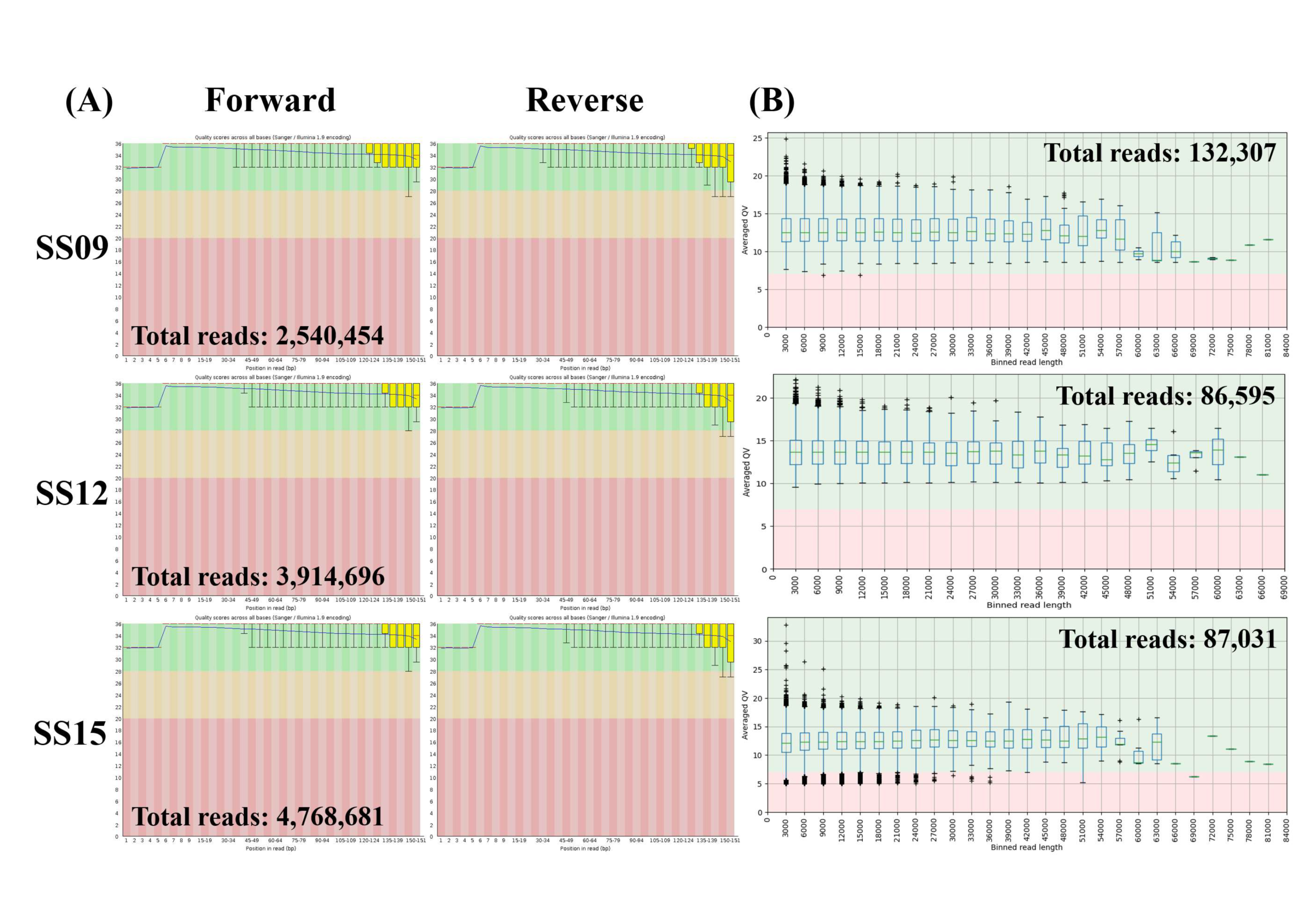 Microorganisms 10 00227 g002