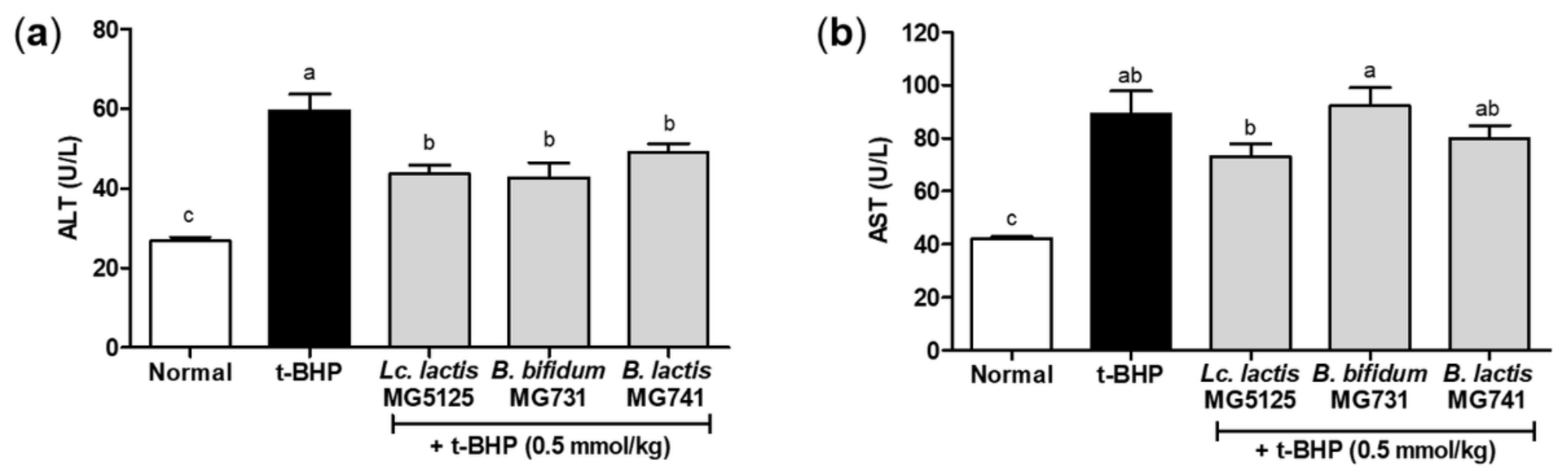 Microorganisms 10 00234 g004