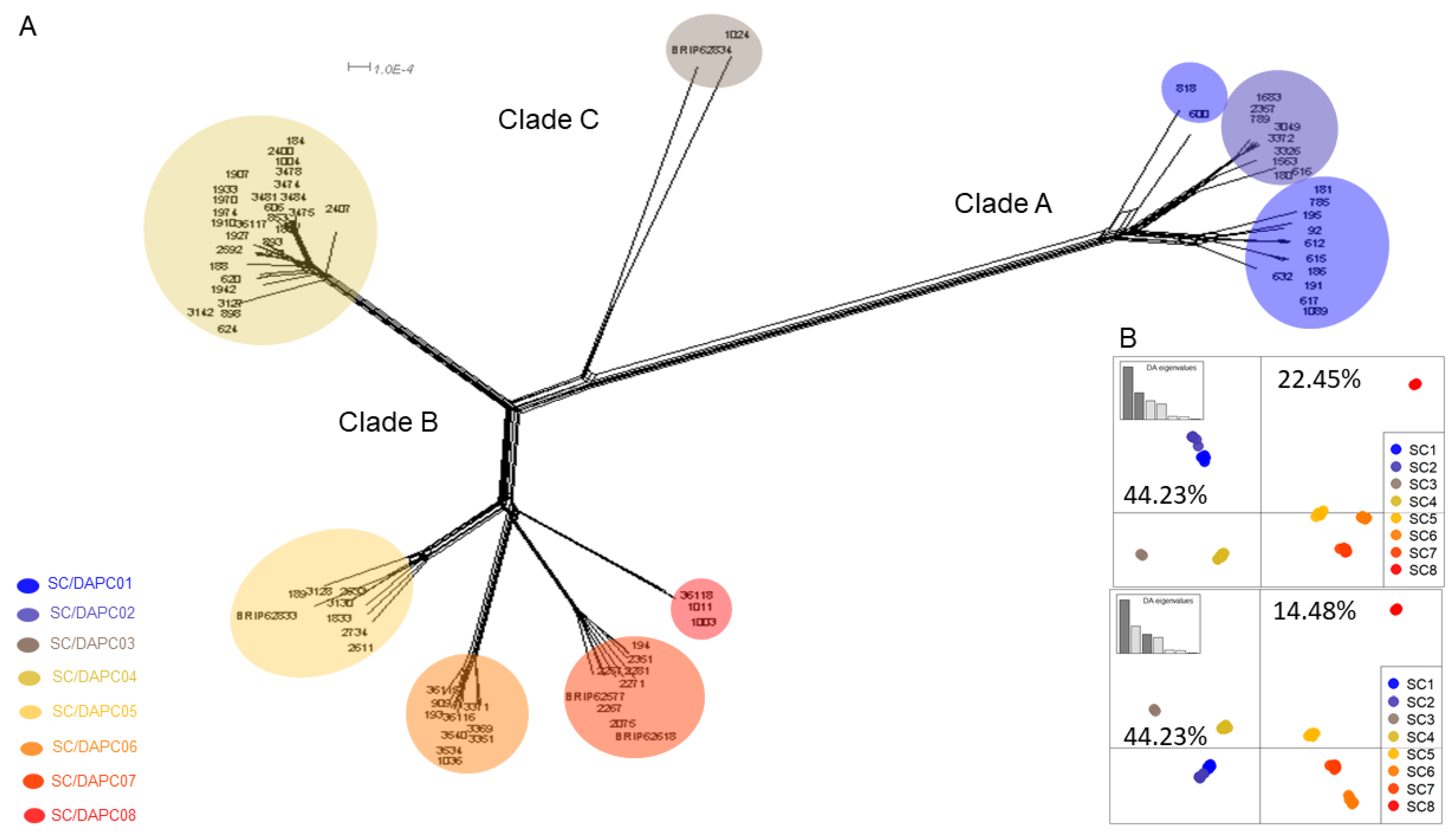 Microorganisms 10 00269 g002