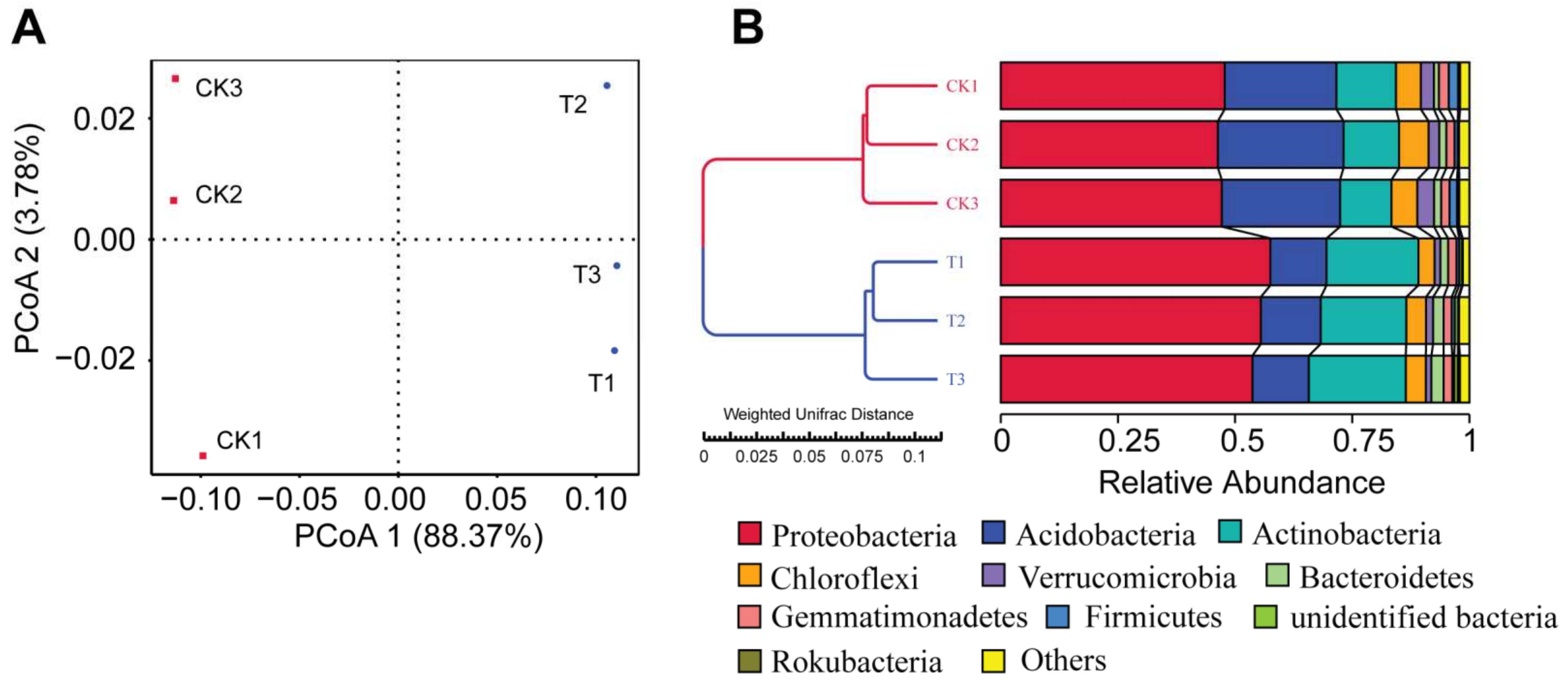 Microorganisms 10 00275 g003