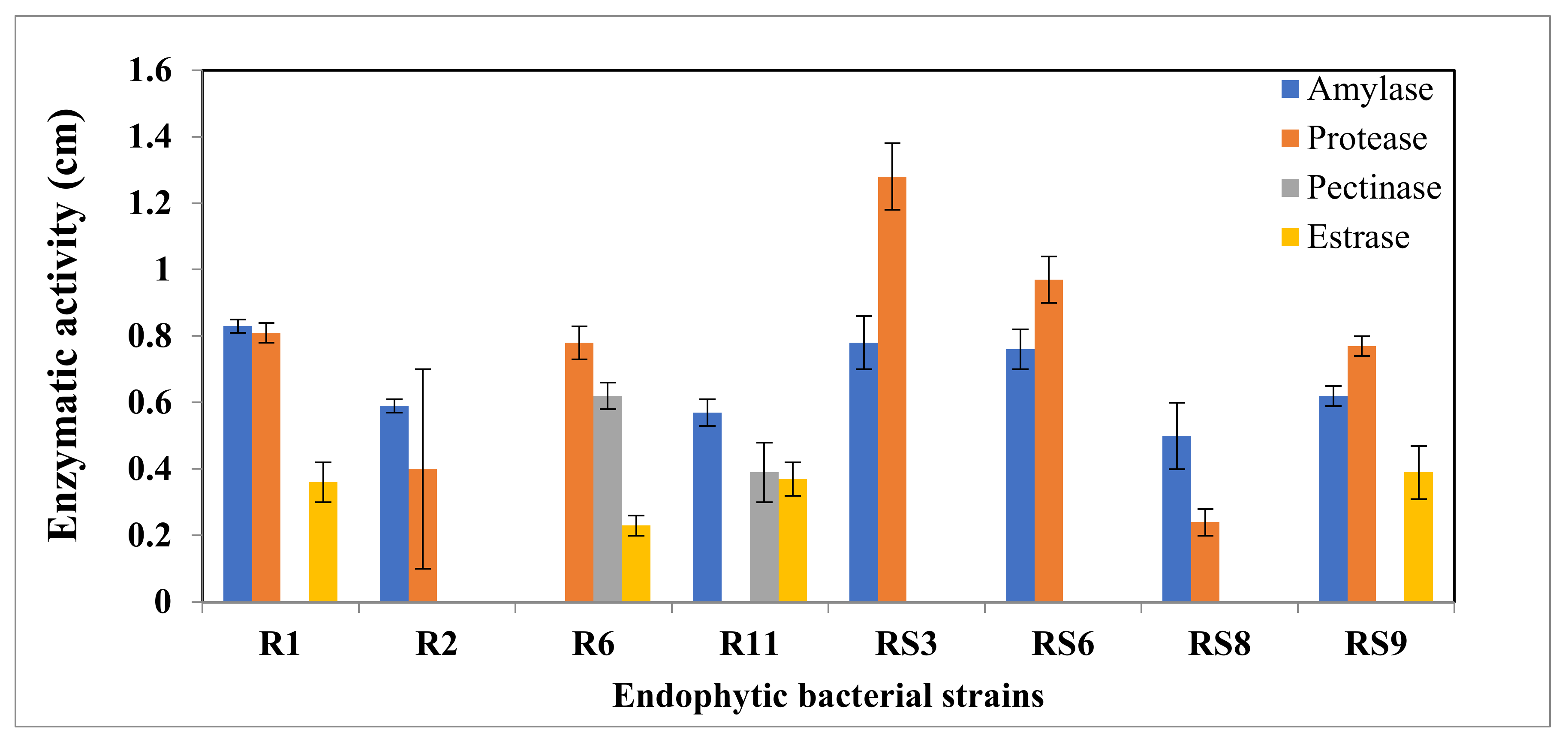 Microorganisms 10 00290 g004
