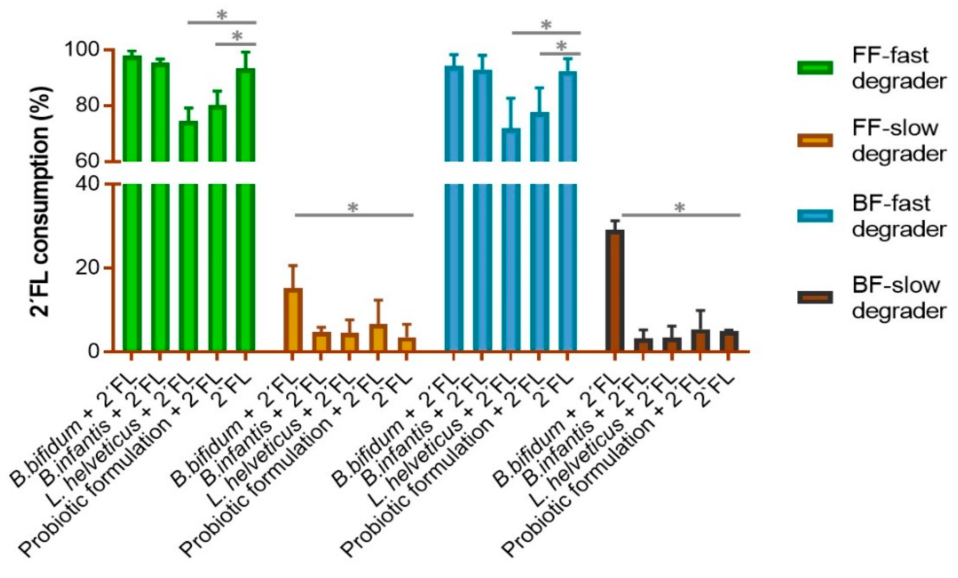 Microorganisms 10 00318 g001