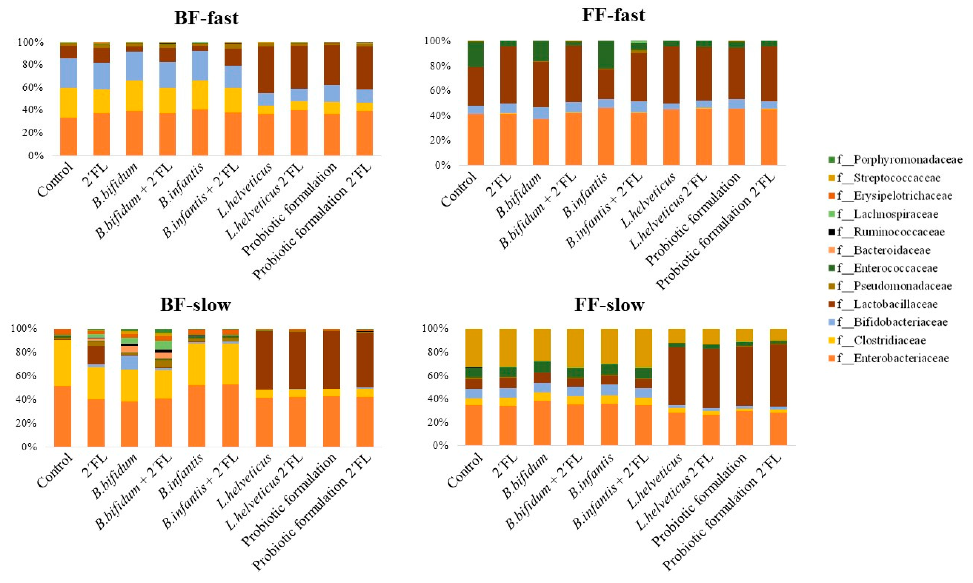 Microorganisms 10 00318 g002