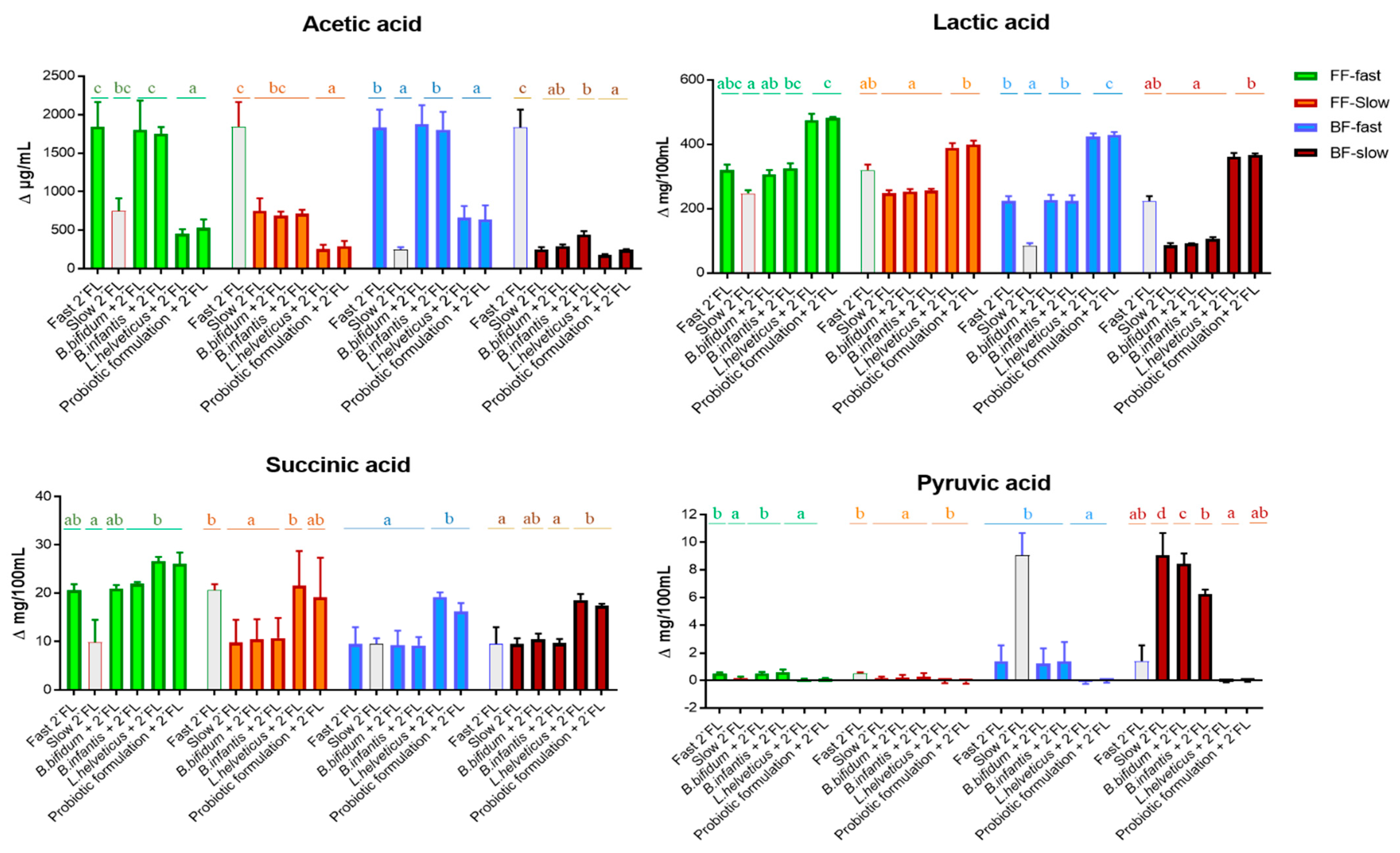 Microorganisms 10 00318 g003