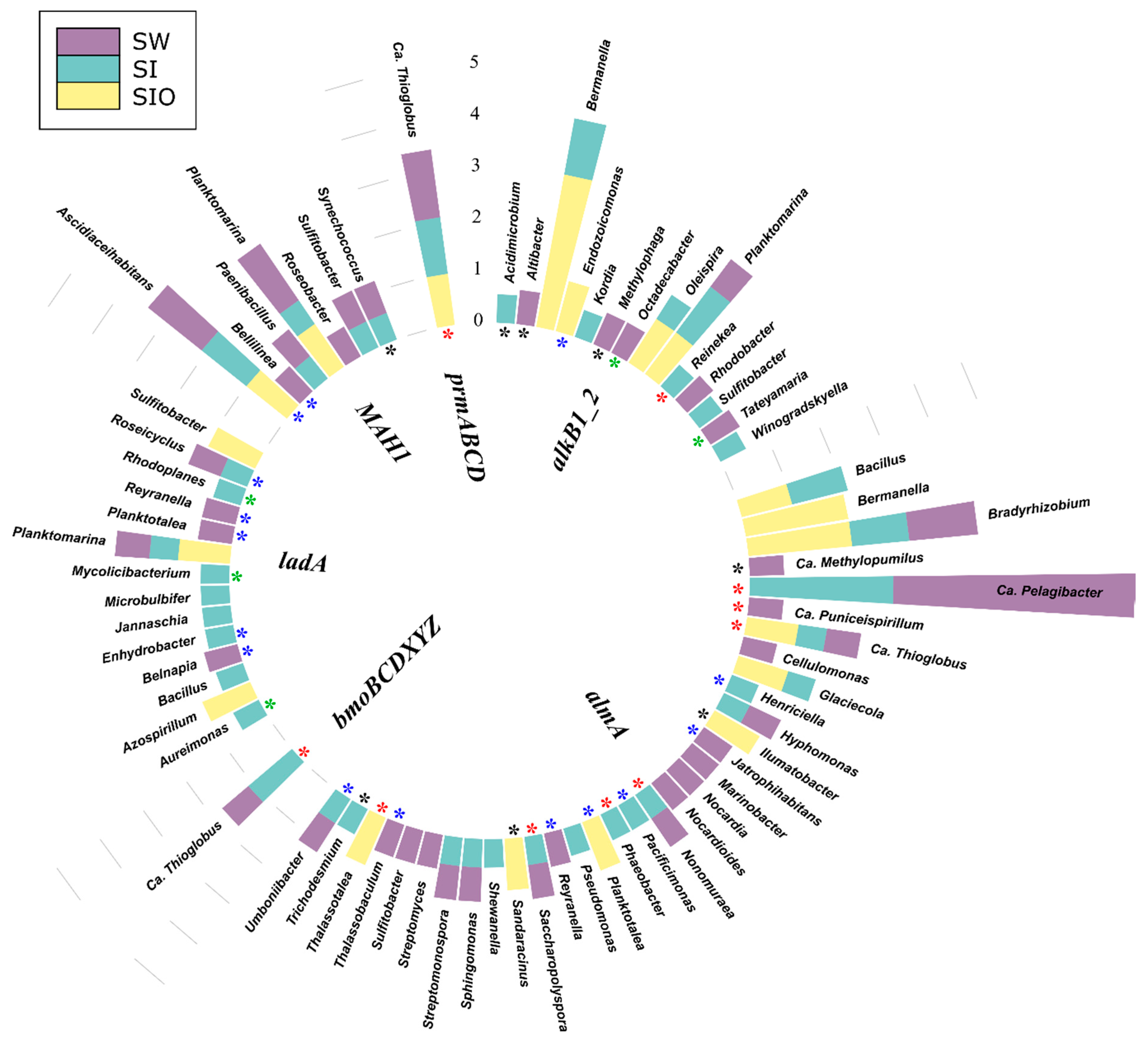 Microorganisms 10 00328 g004
