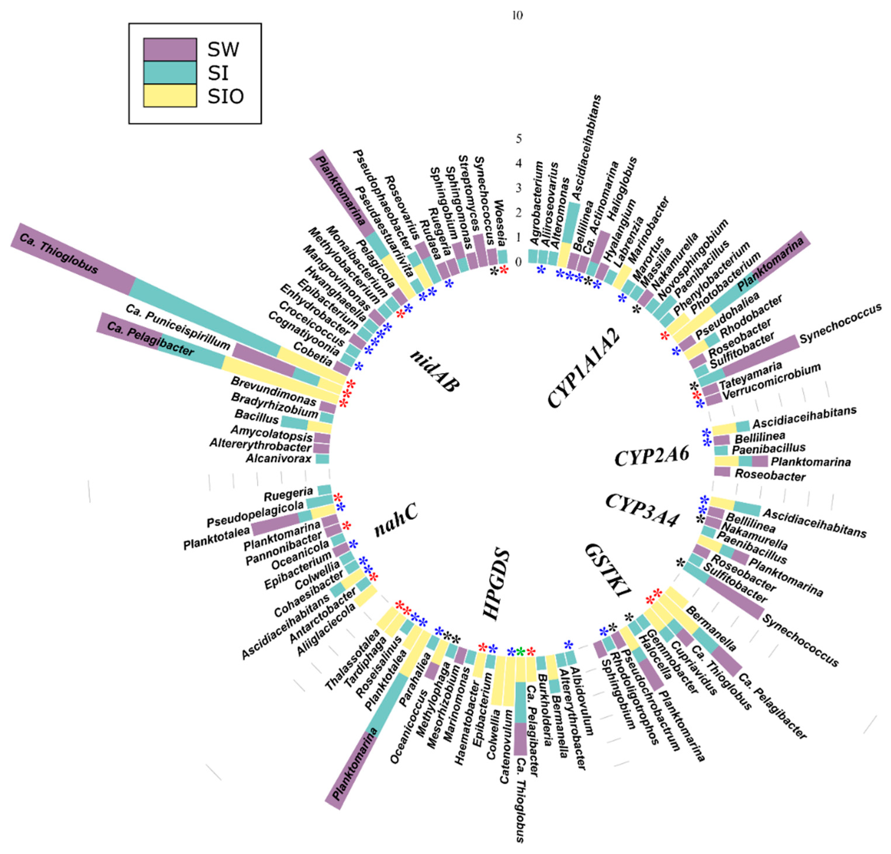 Microorganisms 10 00328 g006
