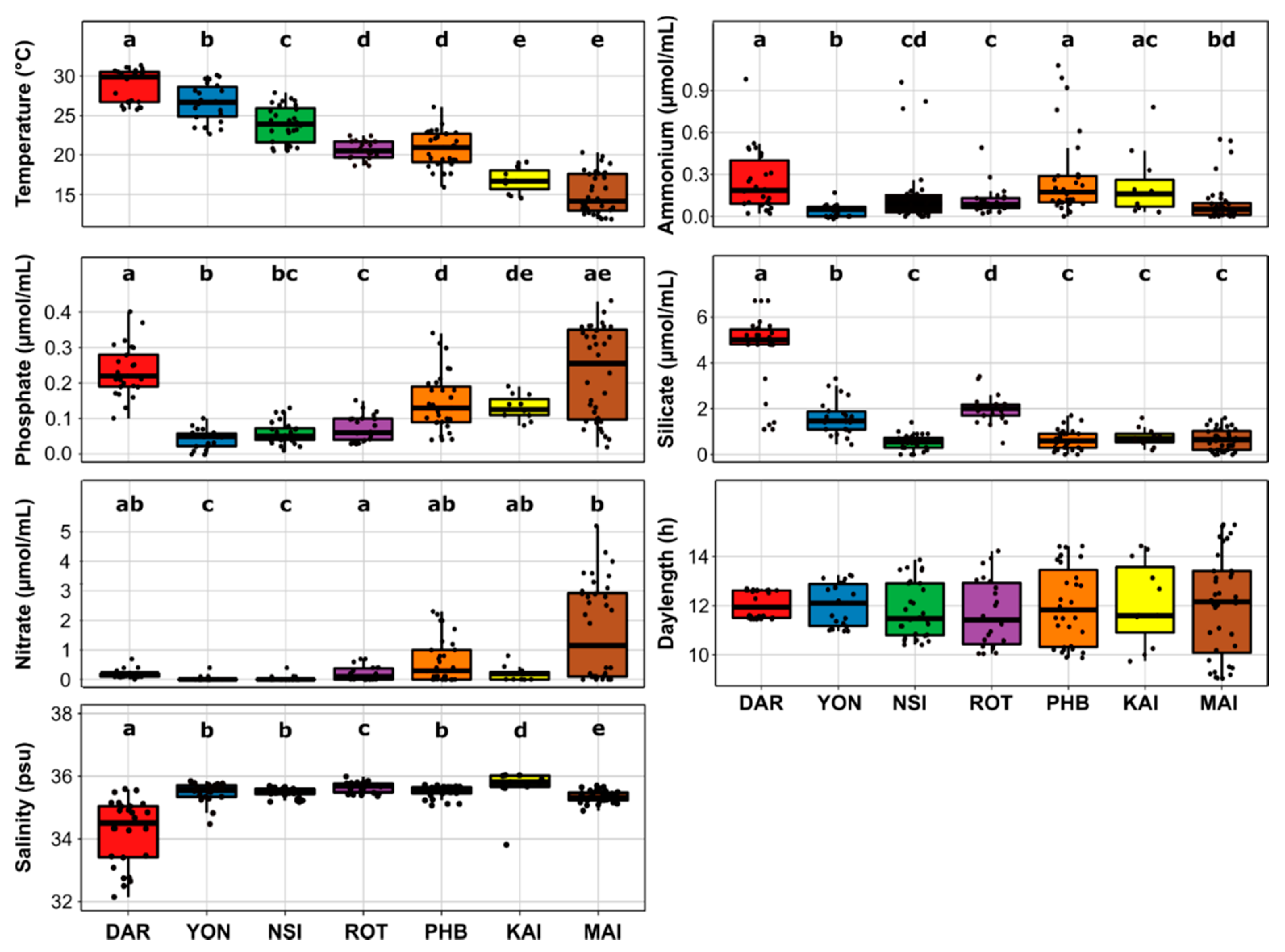 Microorganisms 10 00338 g002