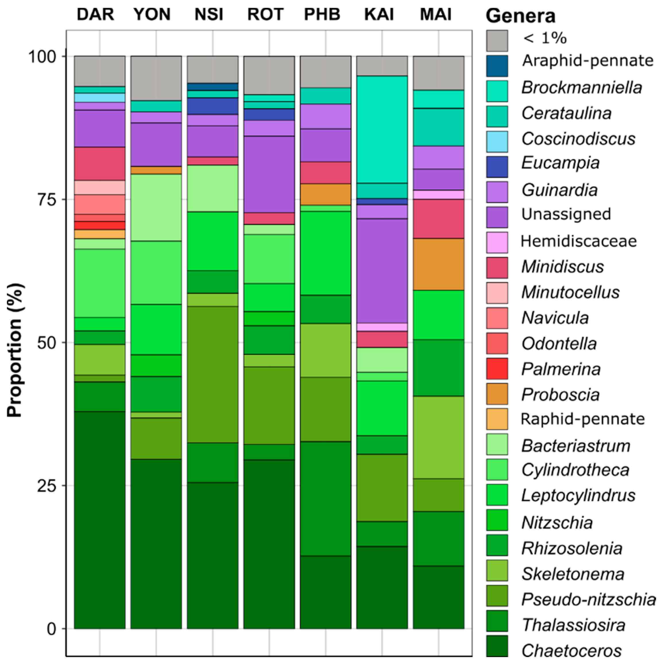 Microorganisms 10 00338 g003
