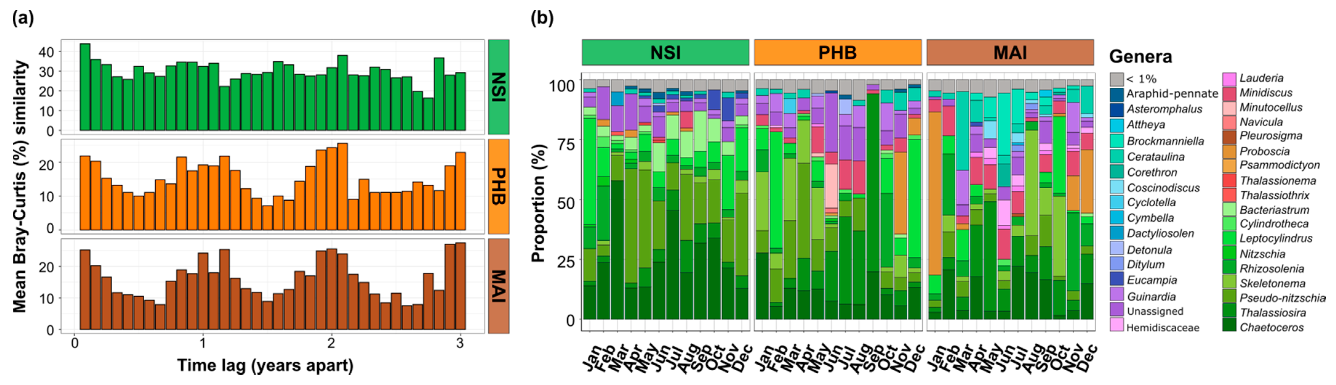Microorganisms 10 00338 g005