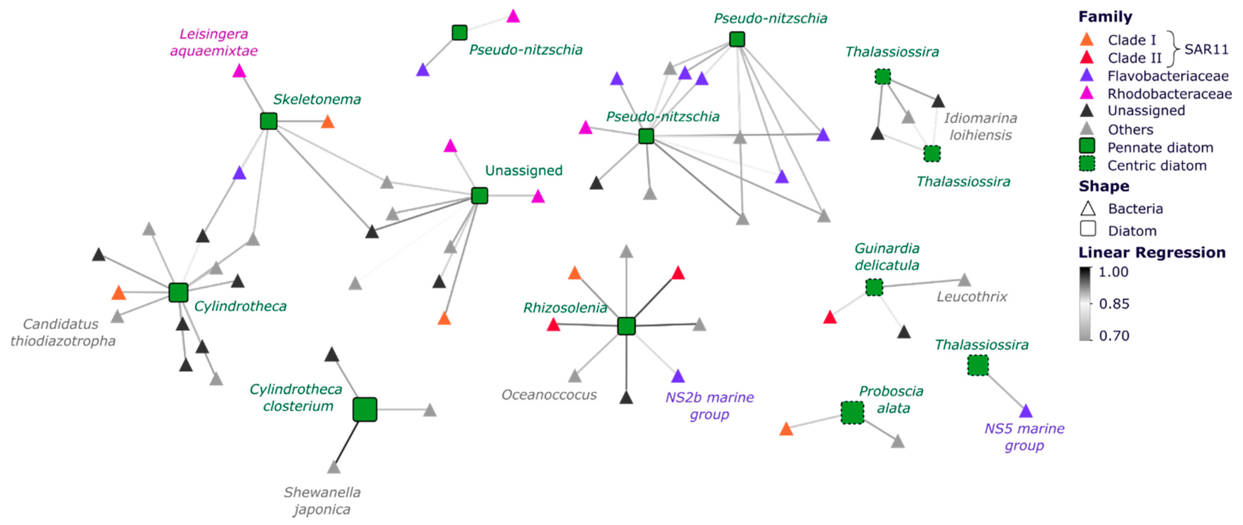 Microorganisms 10 00338 g007