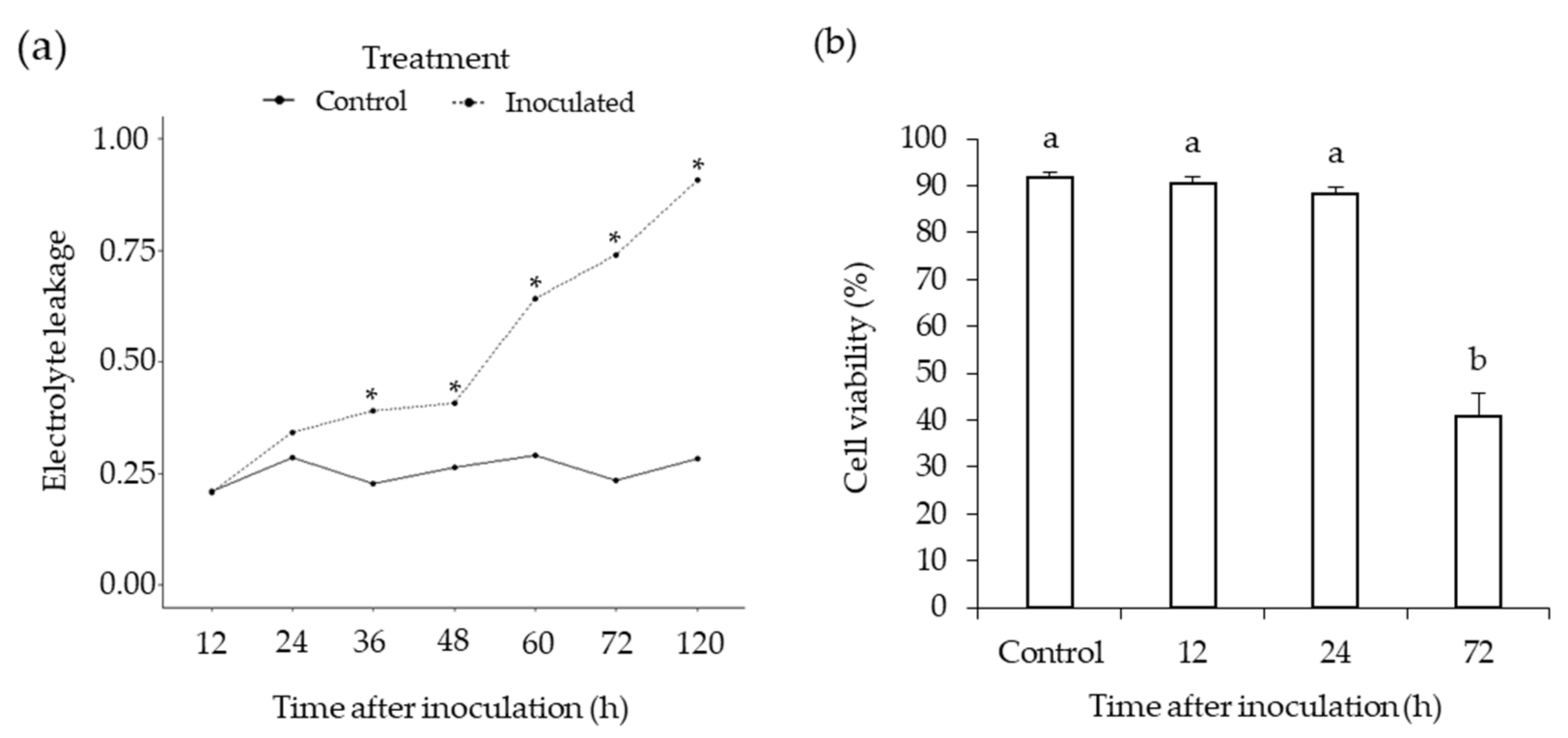Microorganisms 10 00343 g002