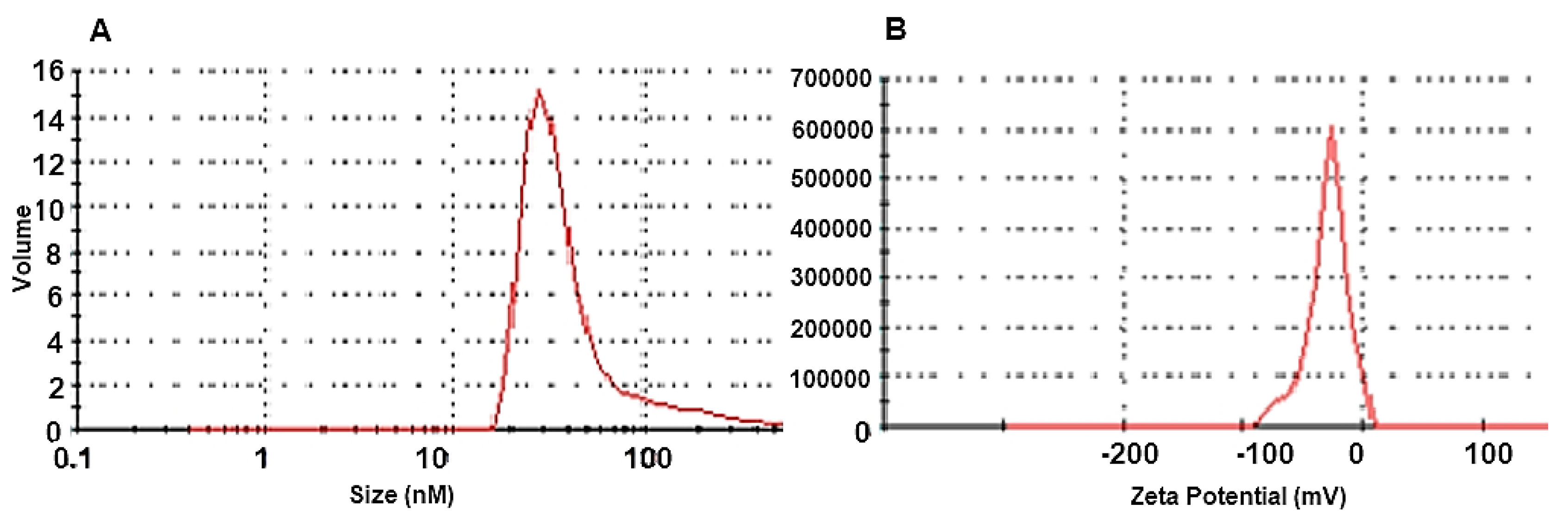 Microorganisms 10 00344 g003