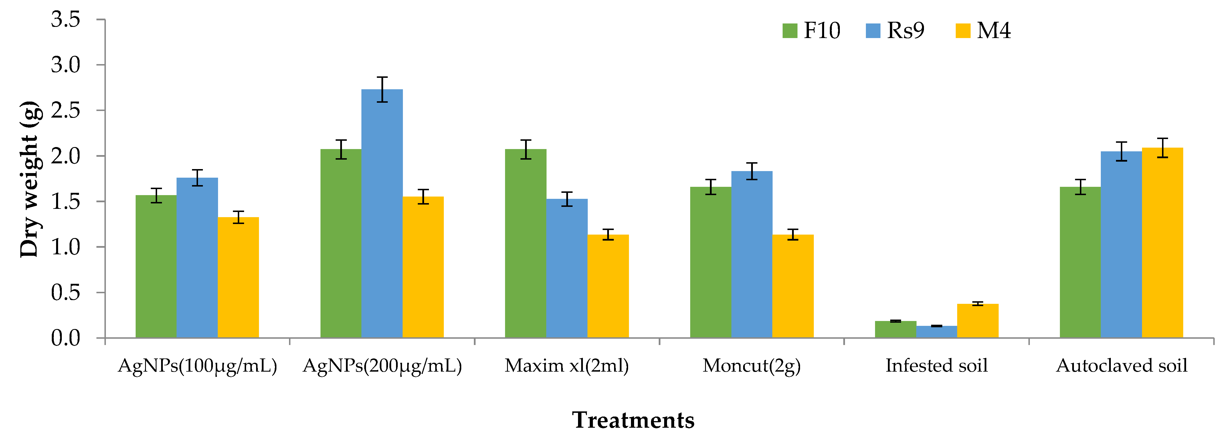 Microorganisms 10 00344 g009