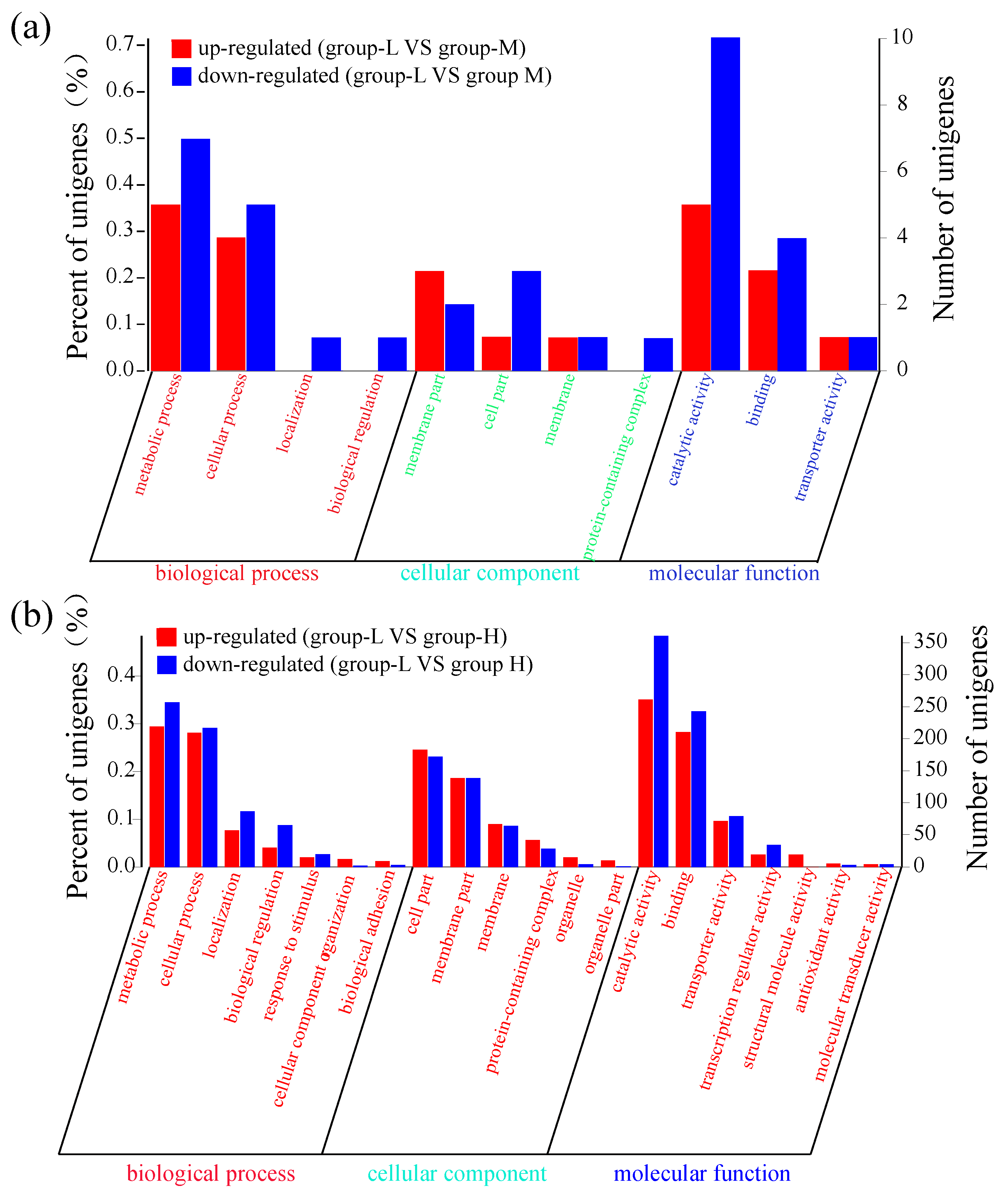 Microorganisms 10 00353 g003