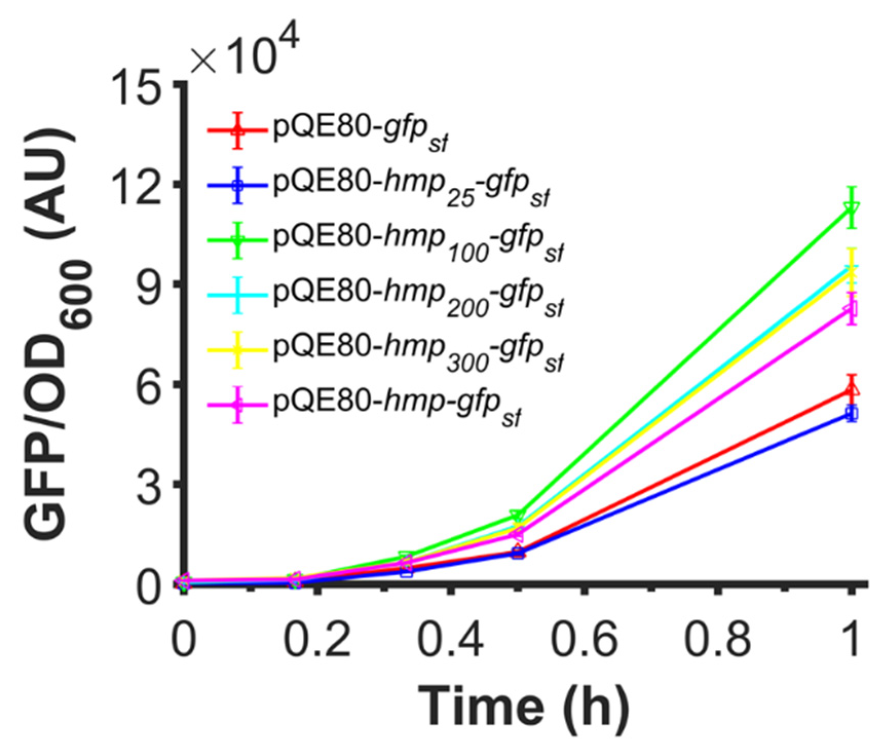 Microorganisms 10 00358 g009