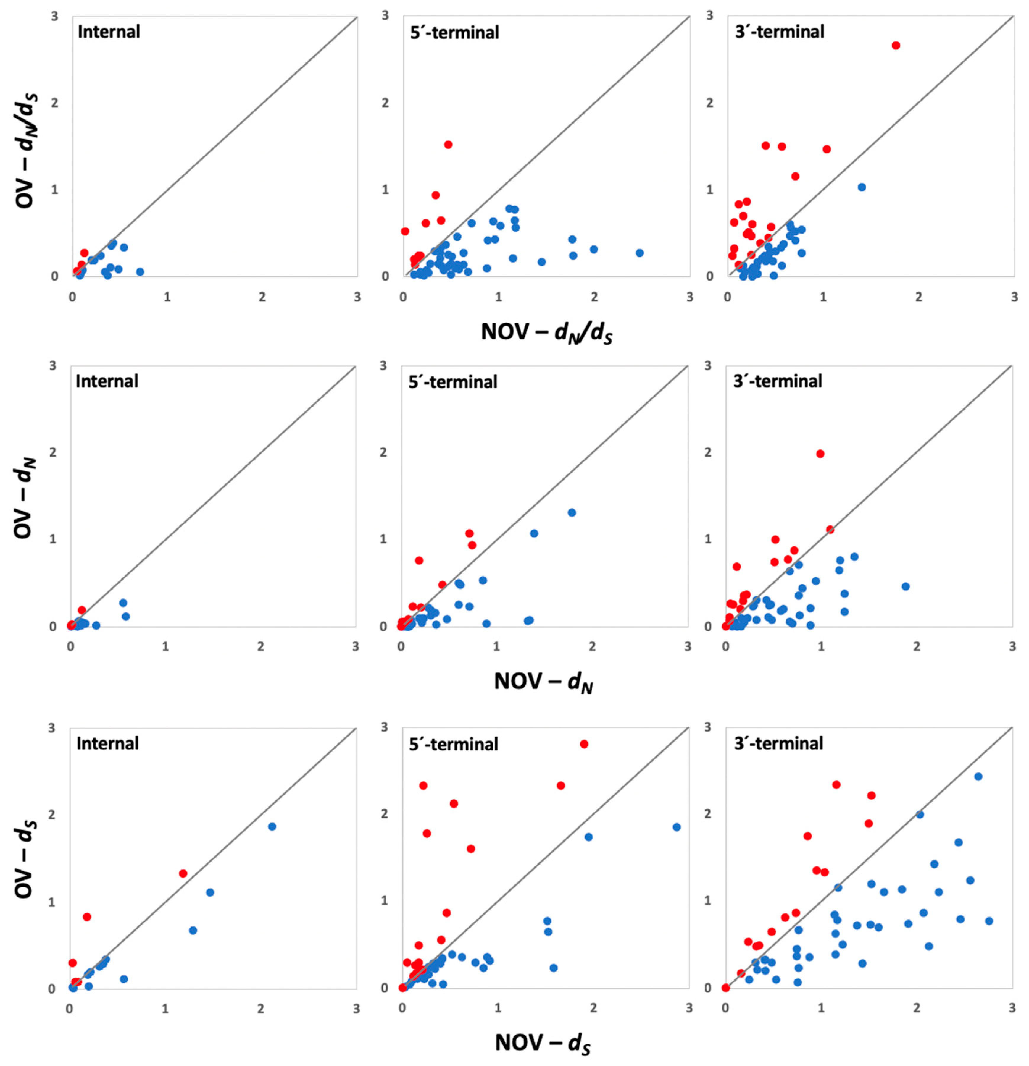 Microorganisms 10 00366 g003