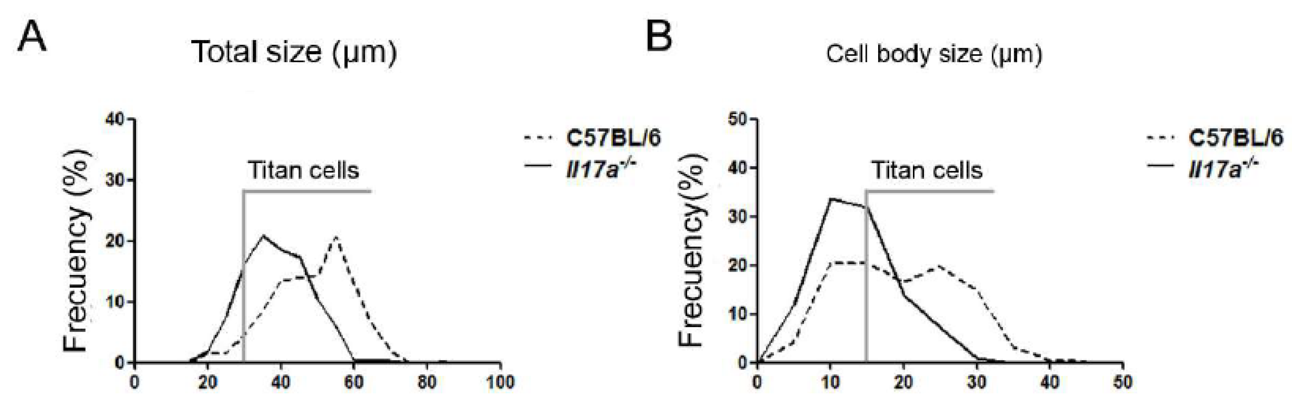 Microorganisms 10 00373 g002