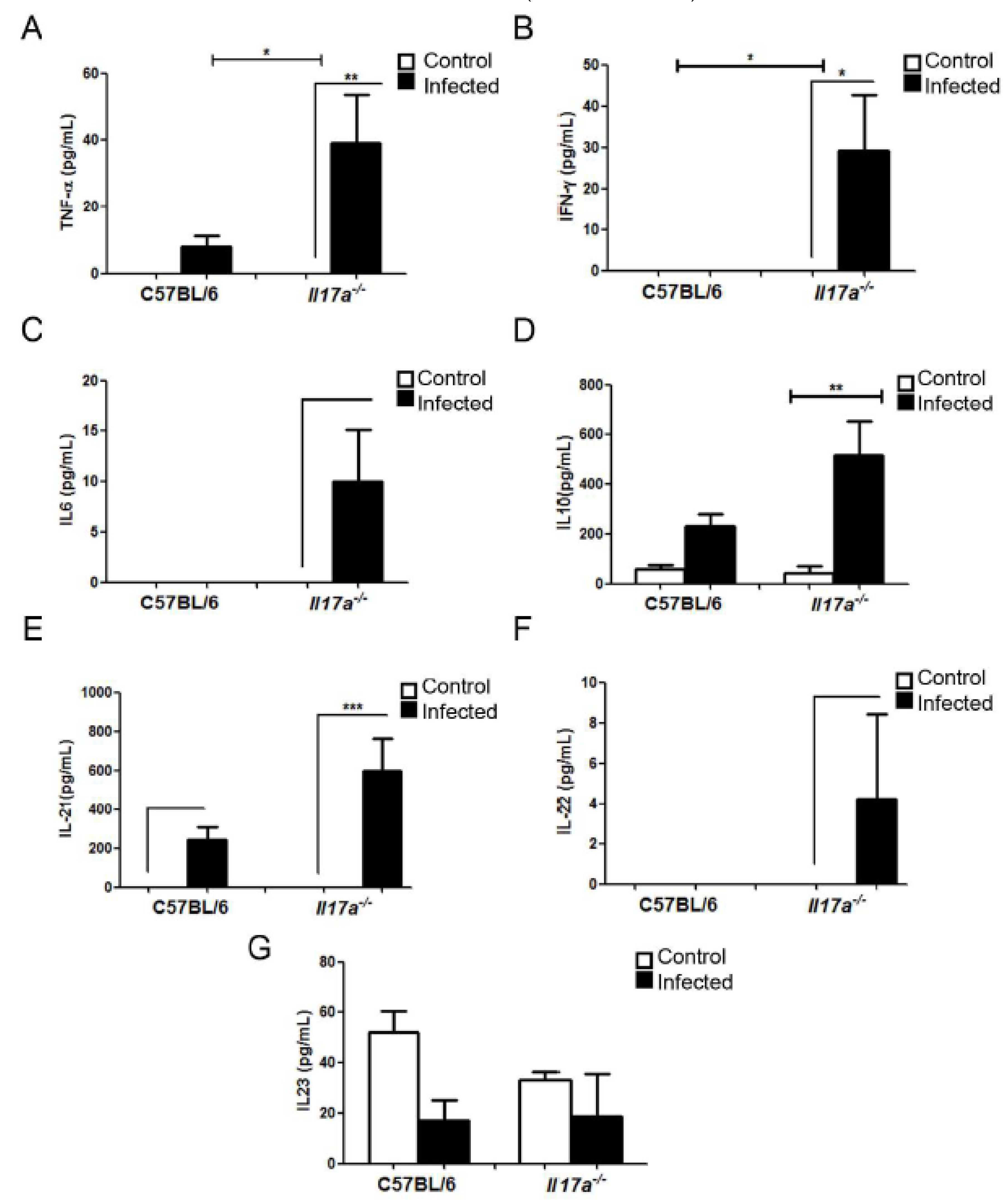 Microorganisms 10 00373 g006