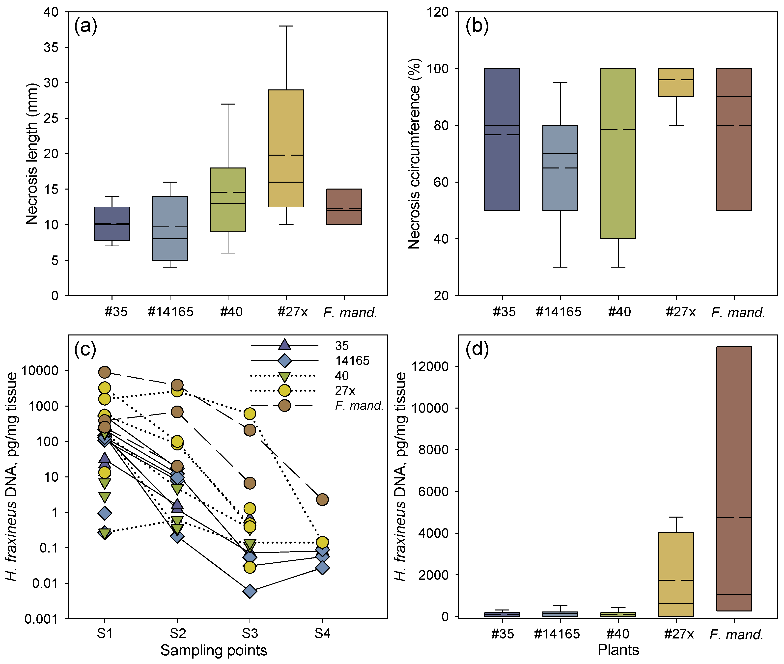 Microorganisms 10 00375 g002
