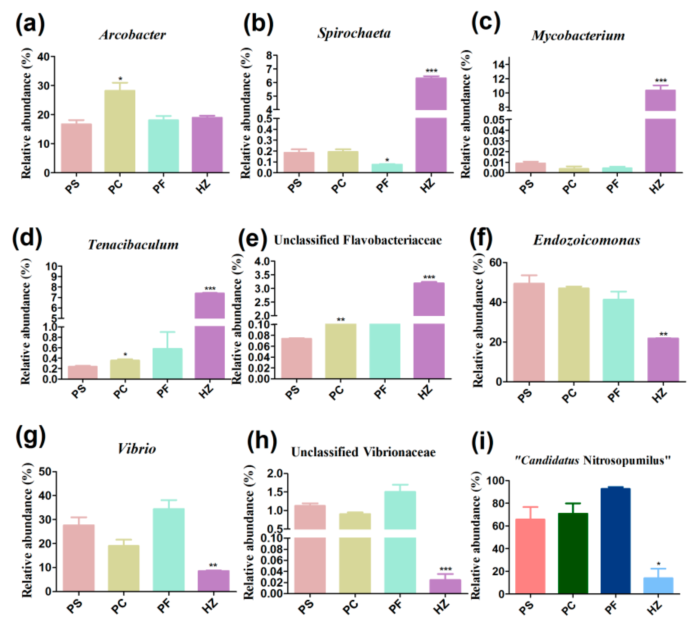 Microorganisms 10 00393 g003