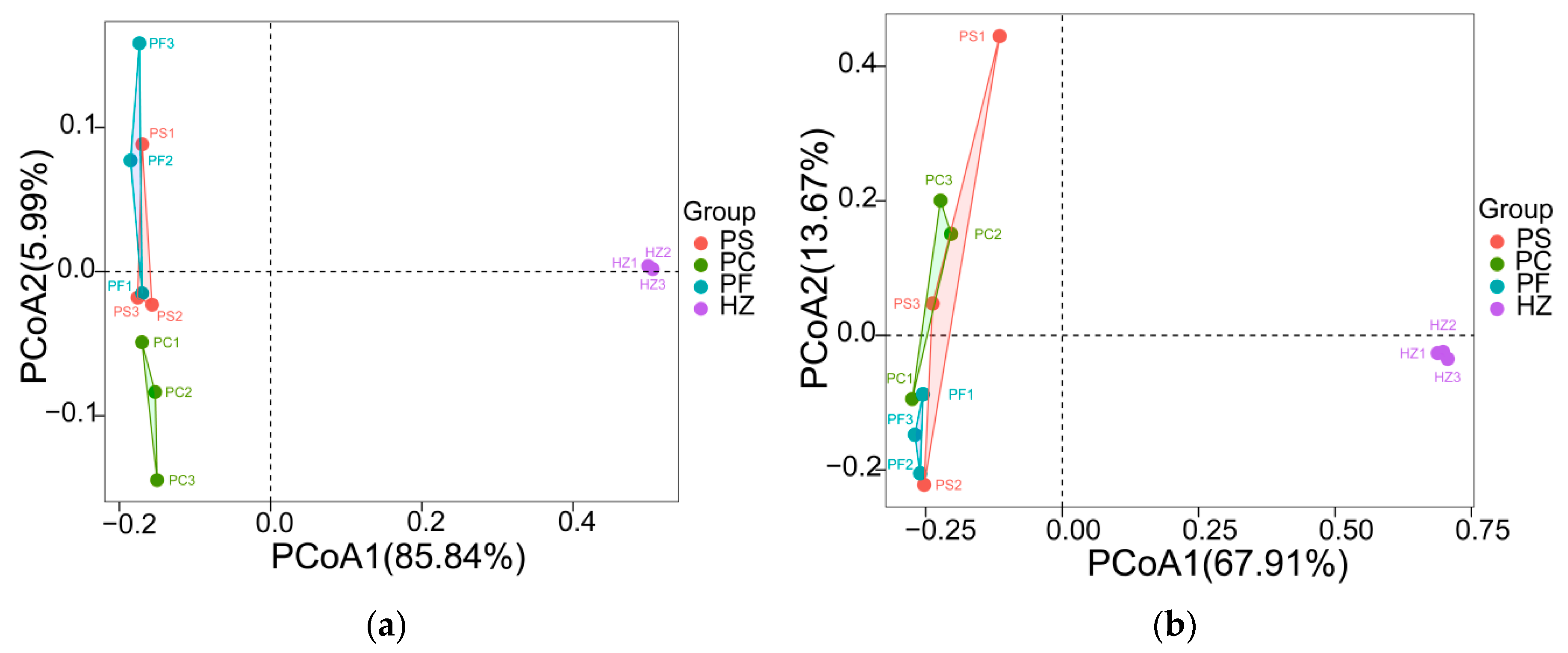 Microorganisms 10 00393 g005
