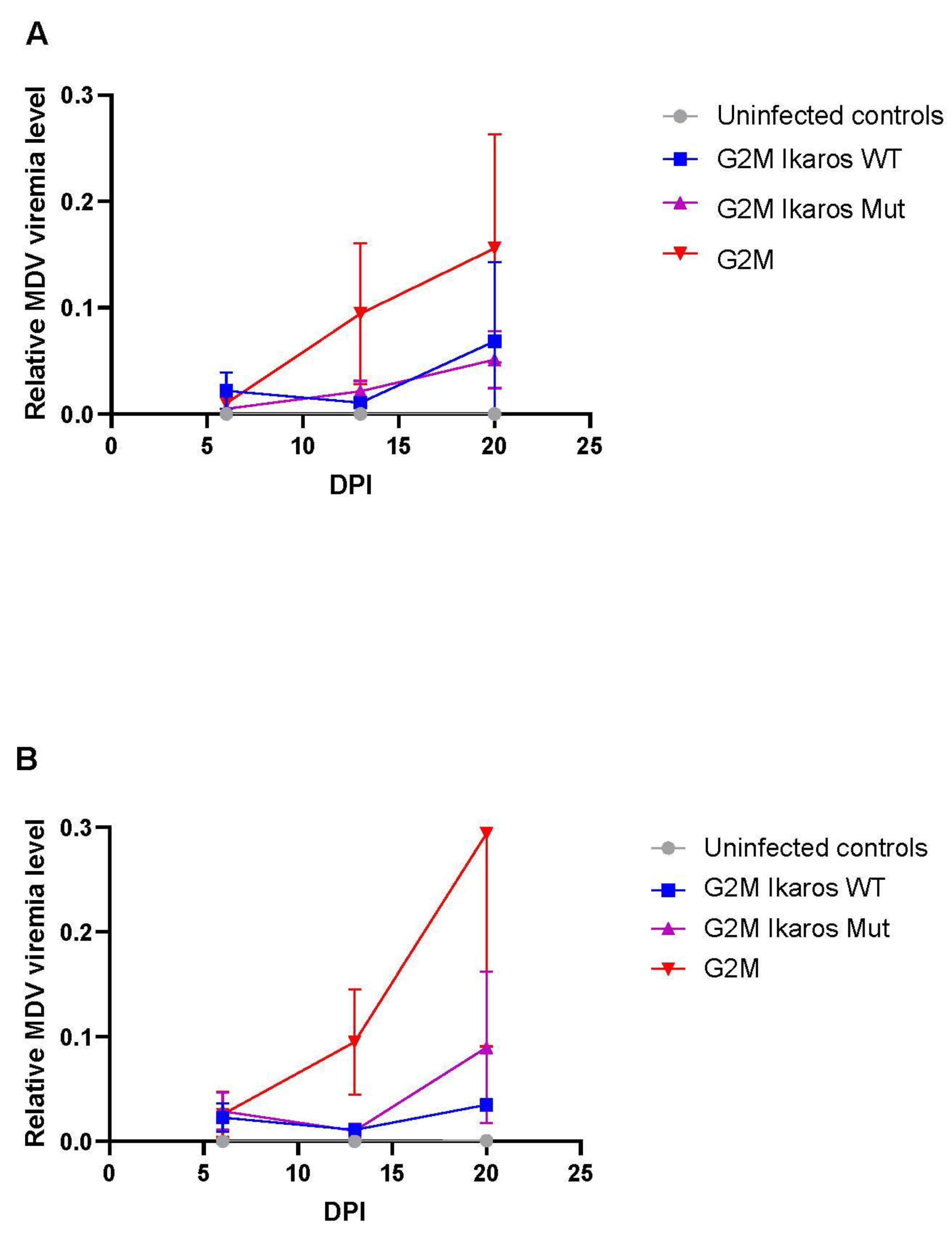 Microorganisms 10 00401 g004