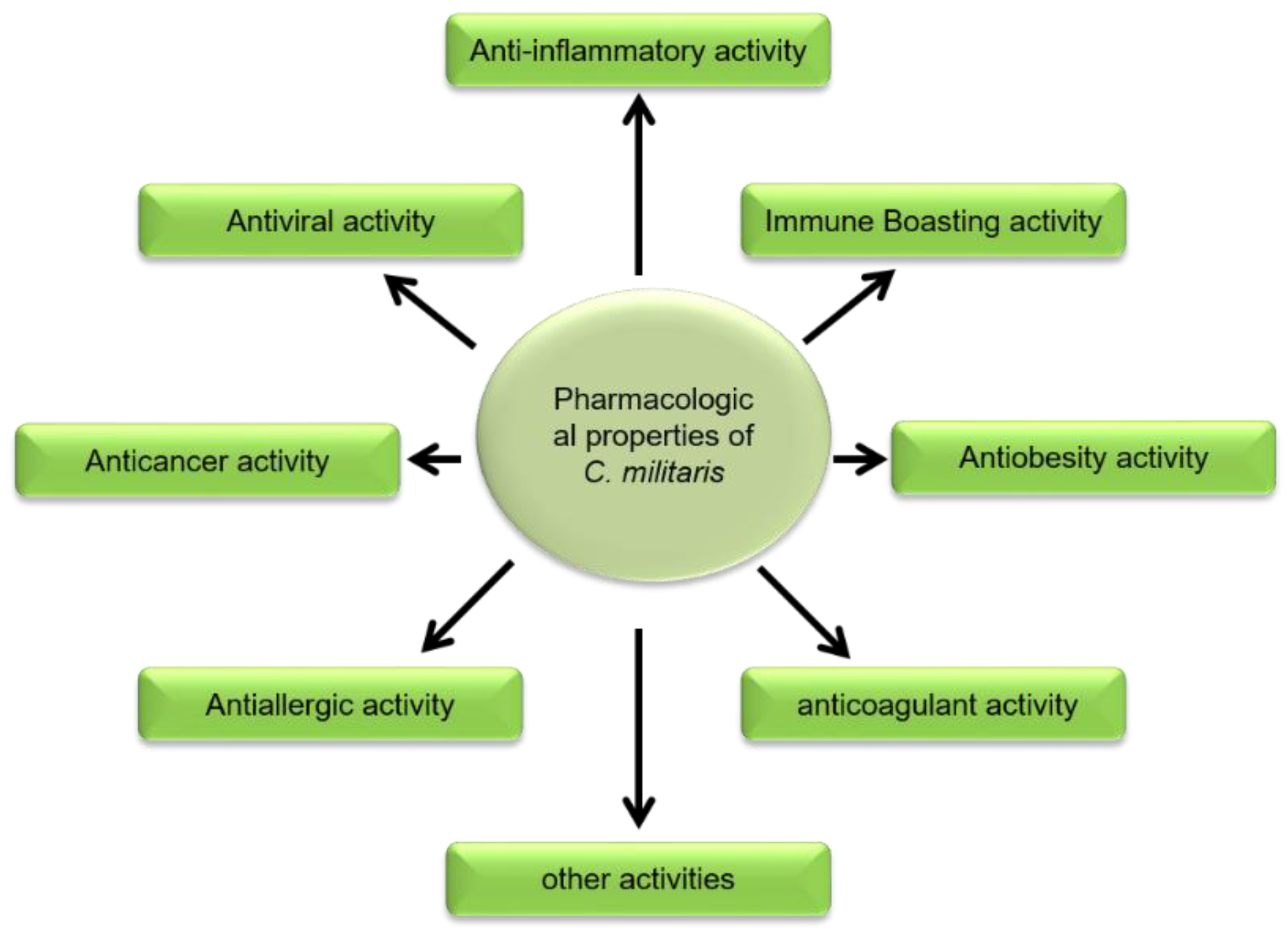 Microorganisms 10 00405 g004