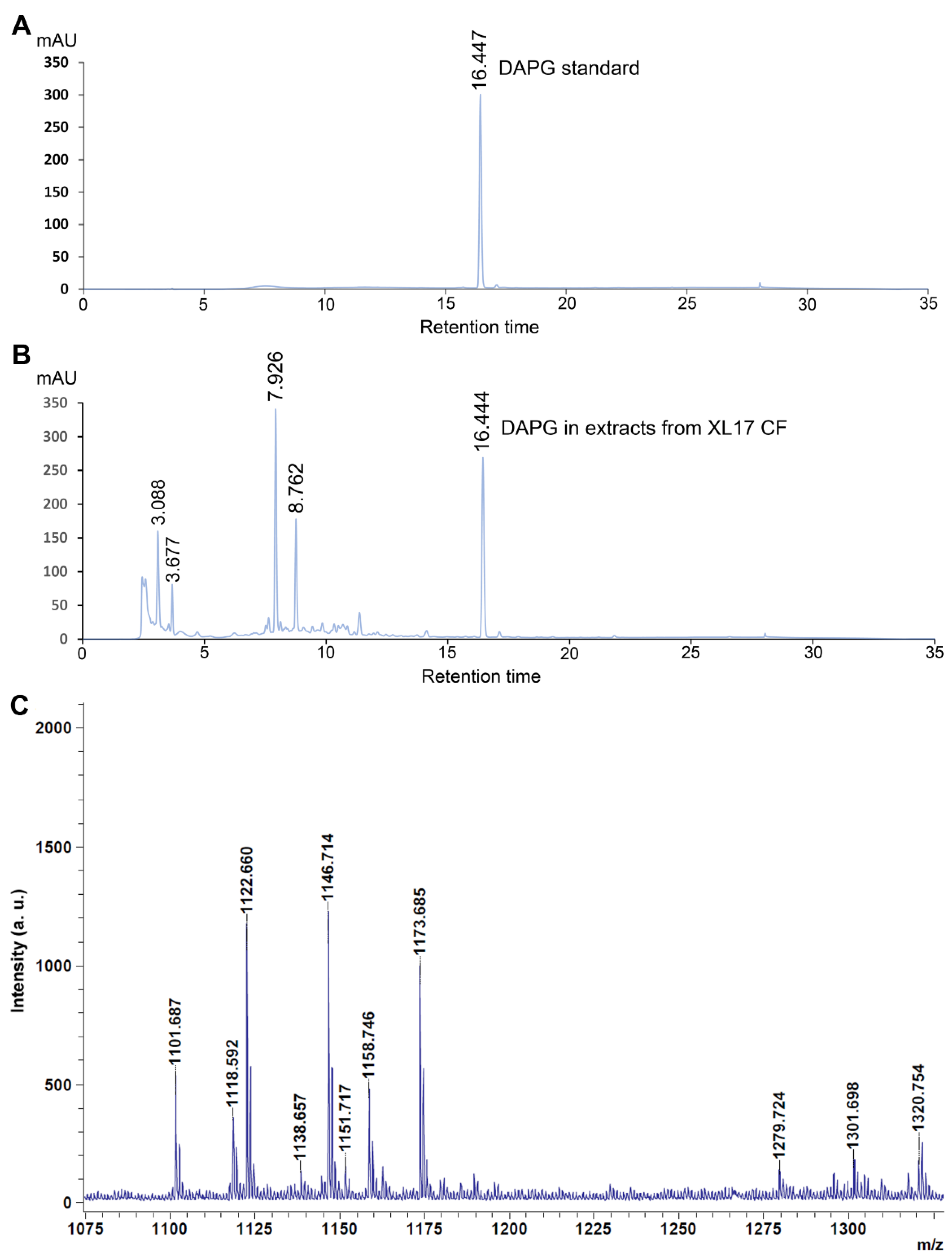 Microorganisms 10 00425 g008