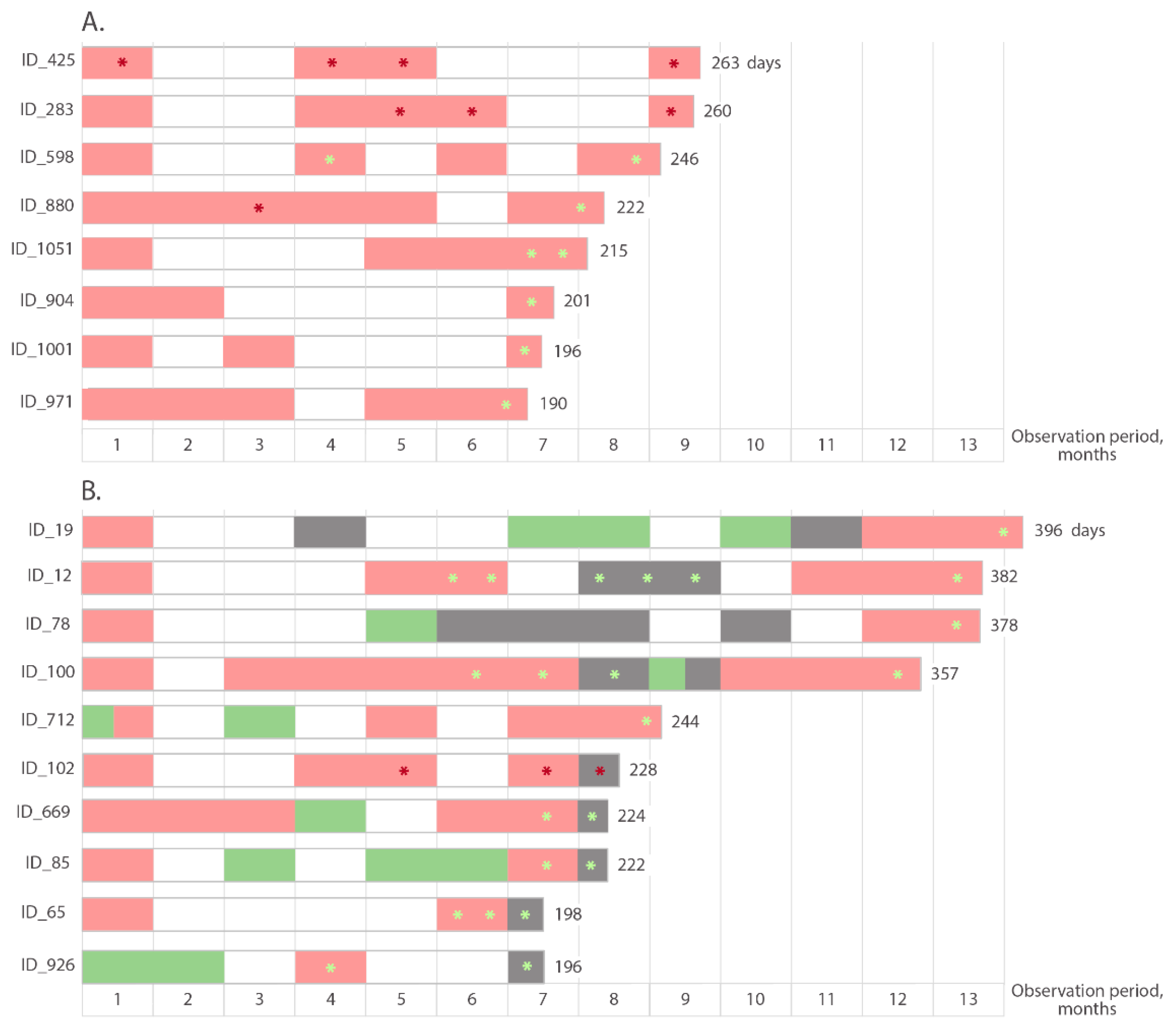 Microorganisms 10 00429 g005