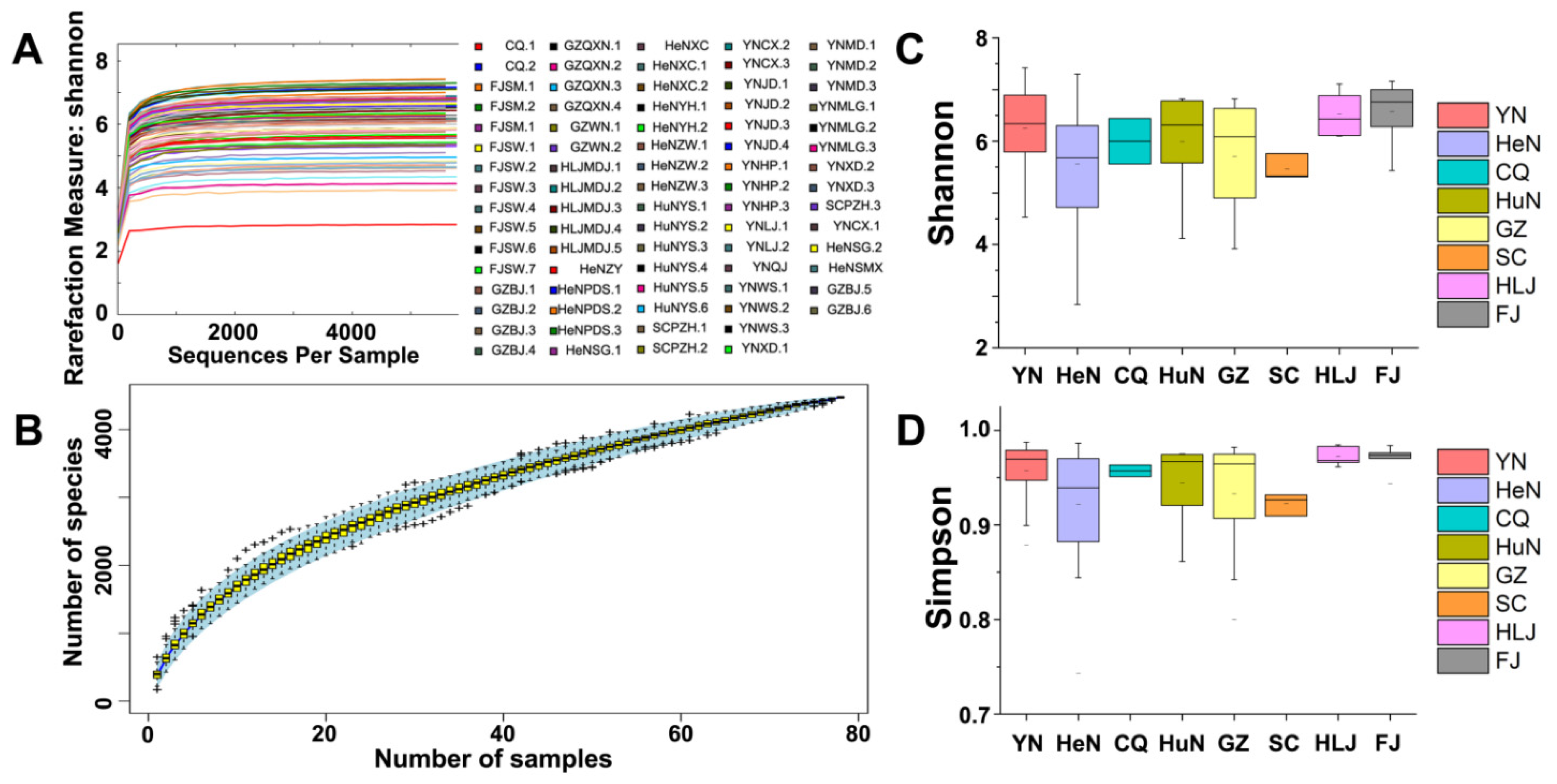 Microorganisms 10 00450 g002