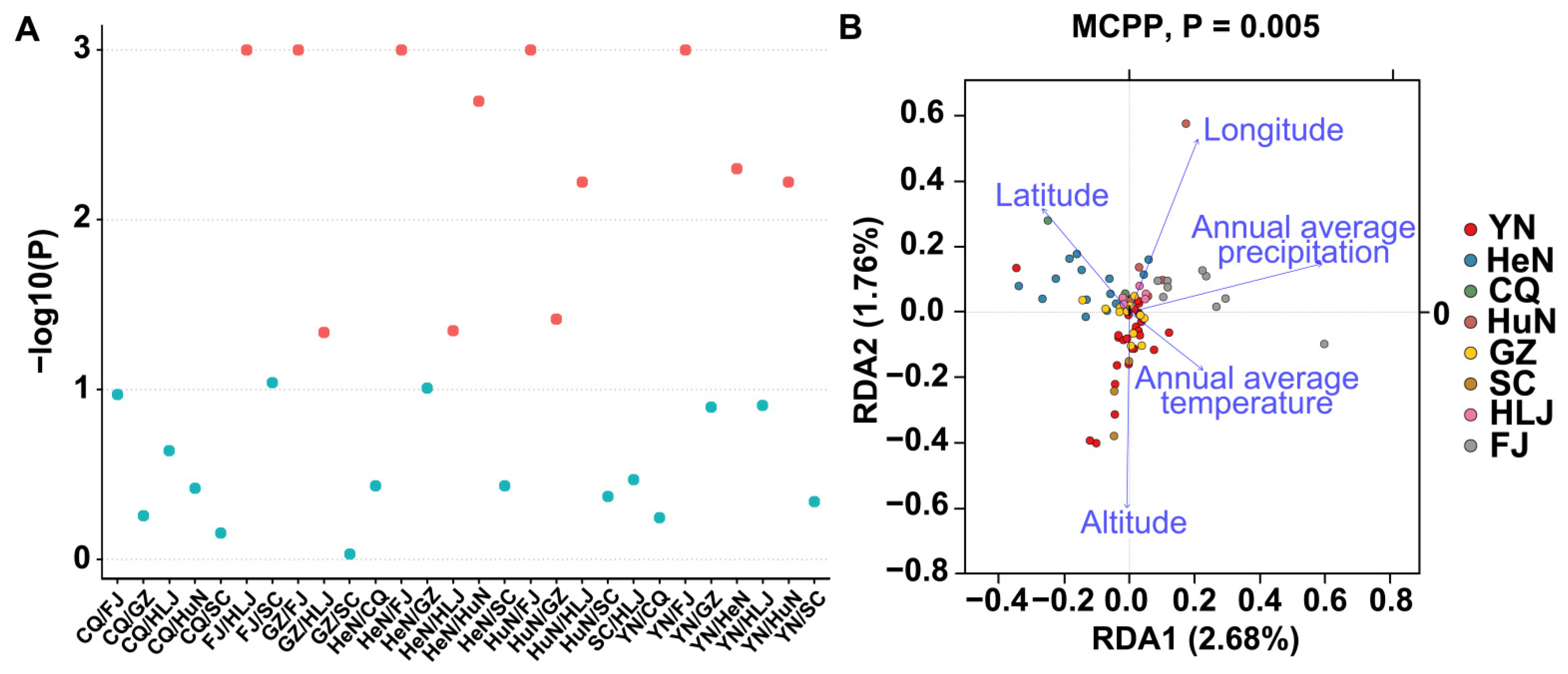 Microorganisms 10 00450 g004