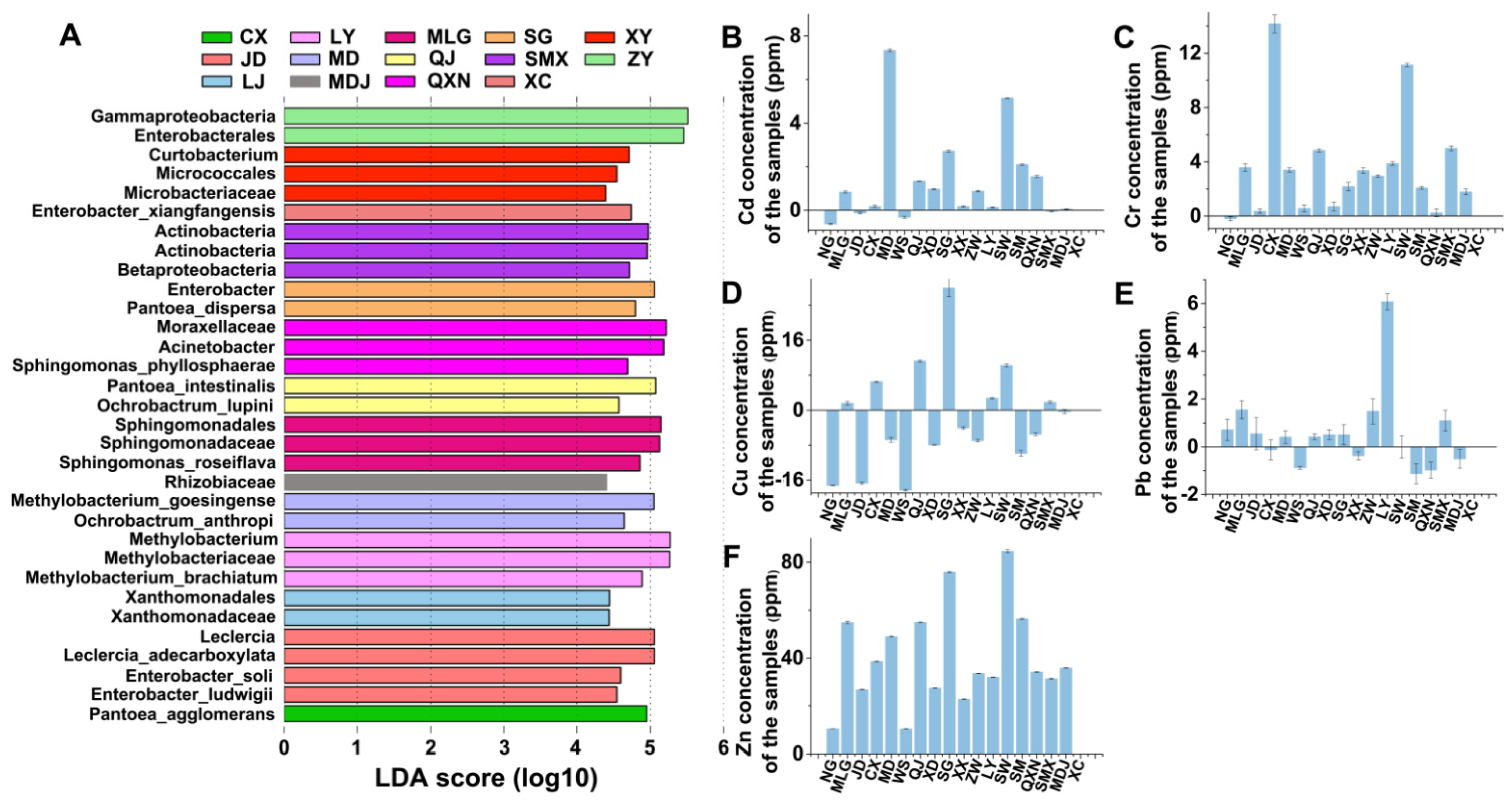 Microorganisms 10 00450 g005