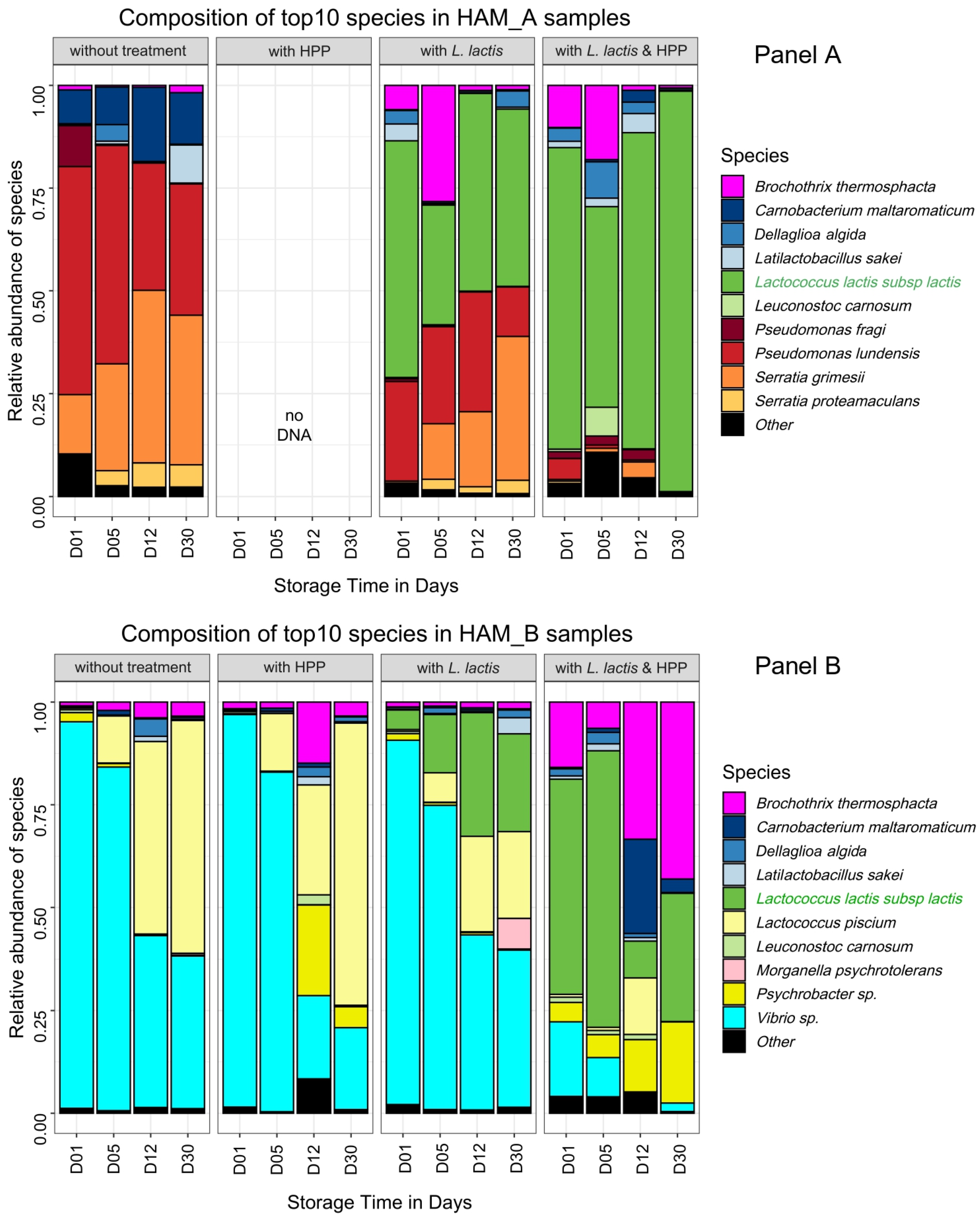 Microorganisms 10 00456 g002