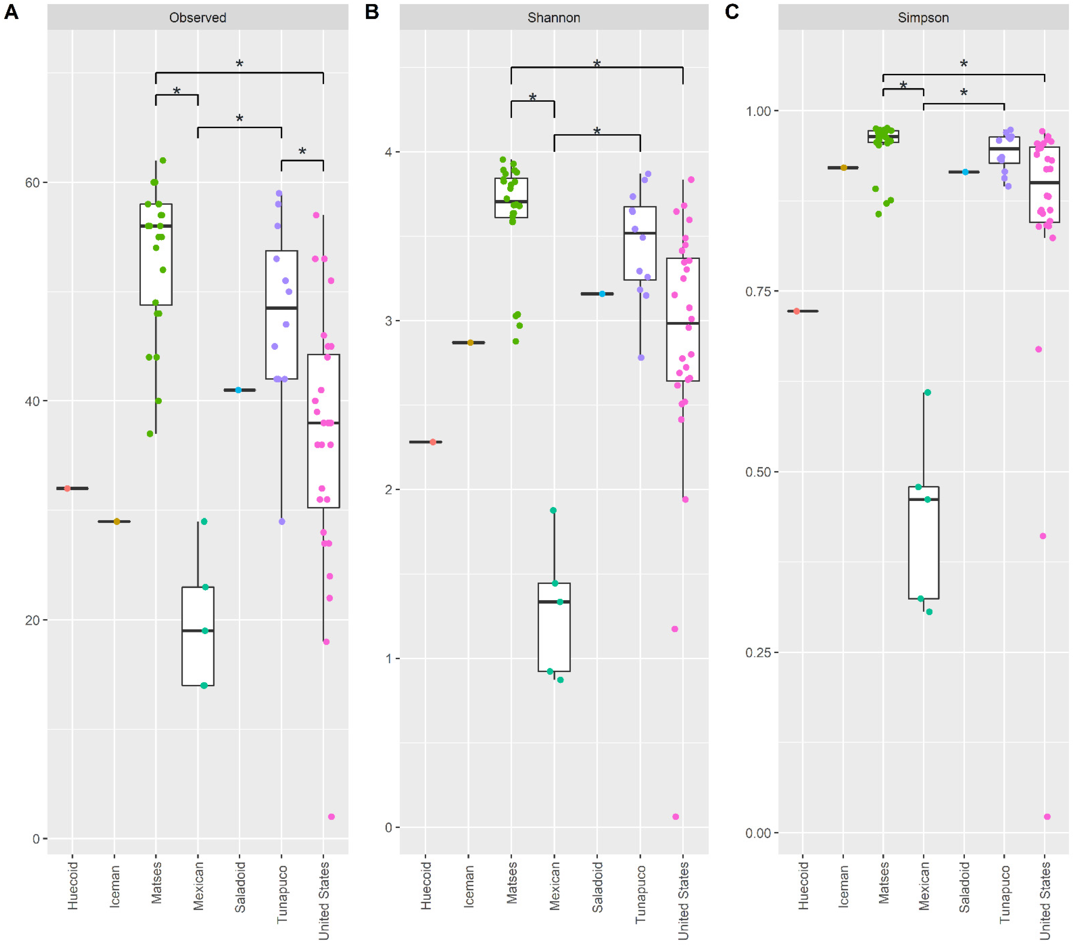 Microorganisms 10 00459 g002