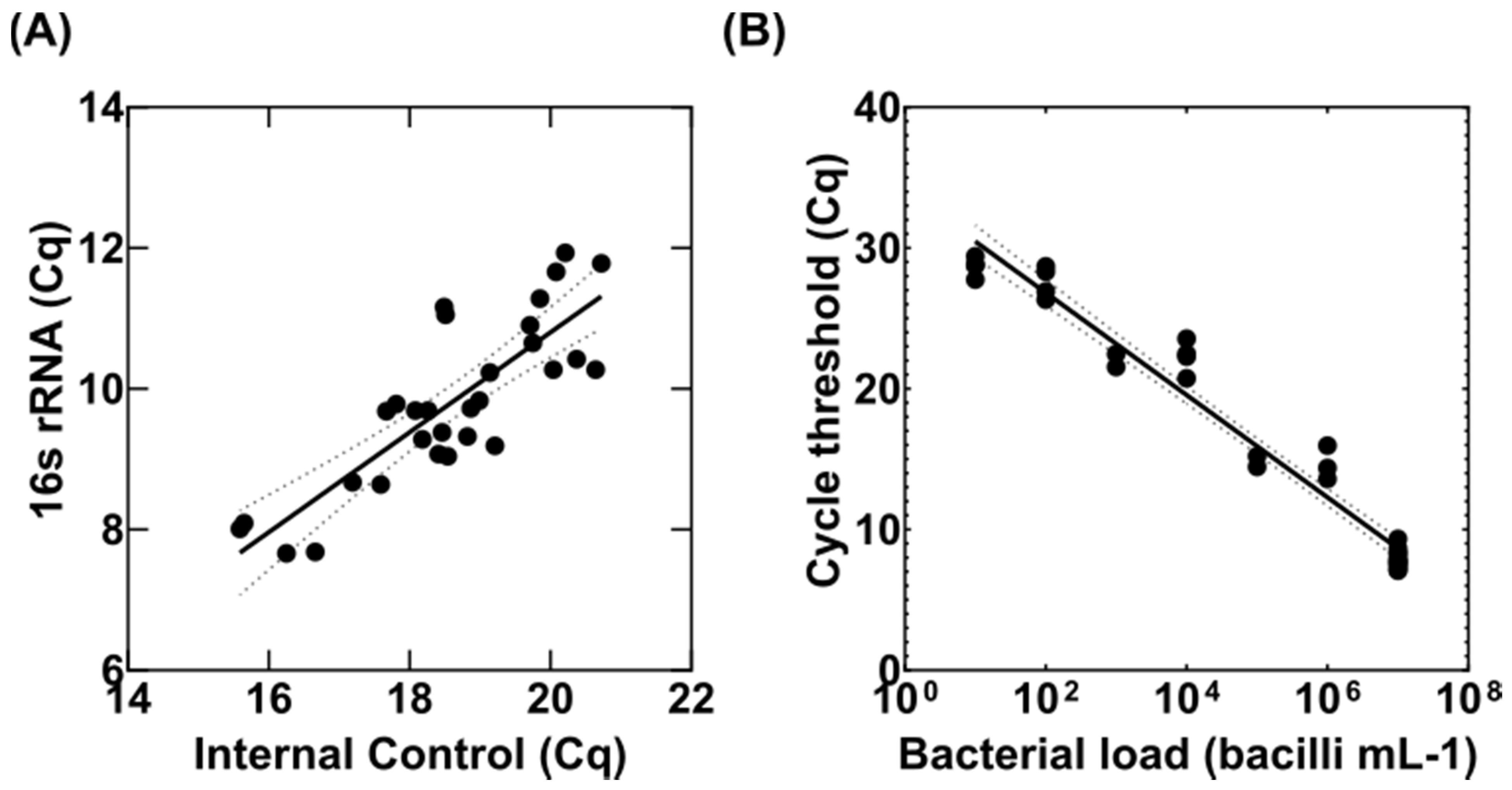 Microorganisms 10 00460 g001