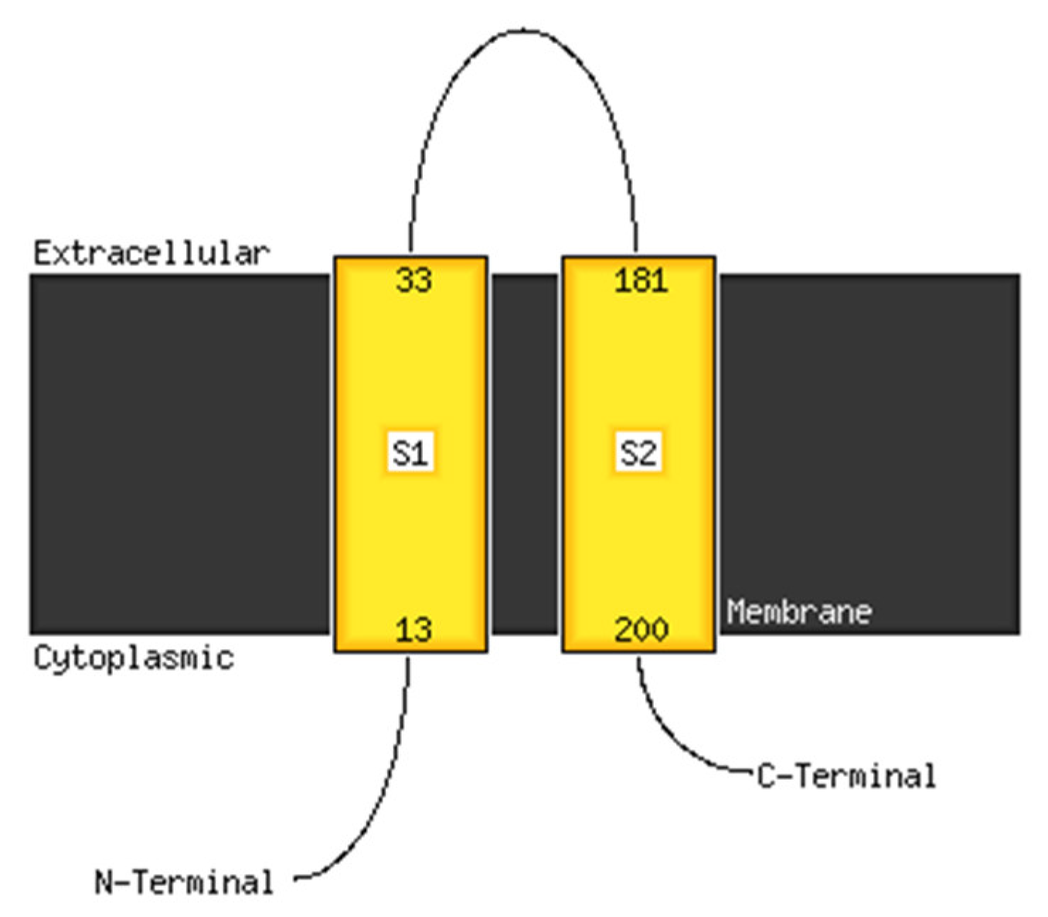 Microorganisms 10 00487 g007