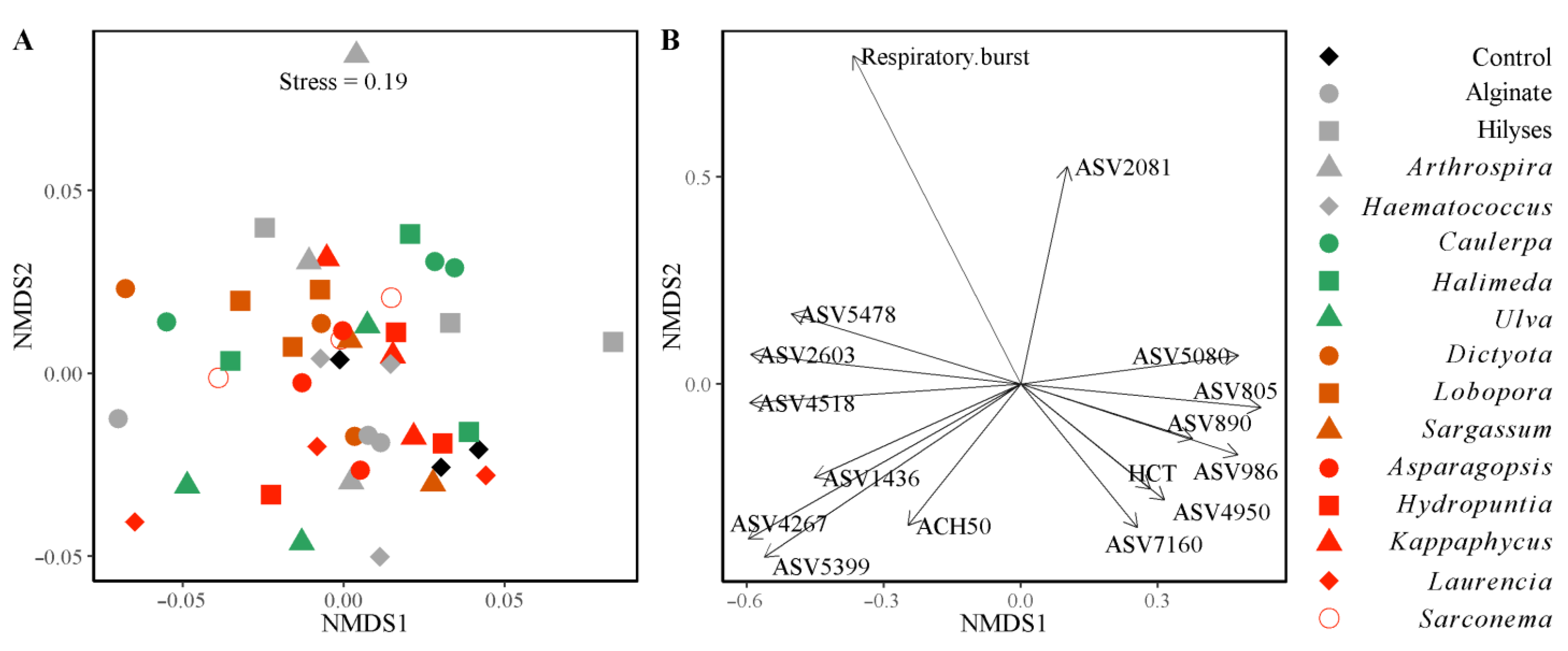 Microorganisms 10 00497 g002