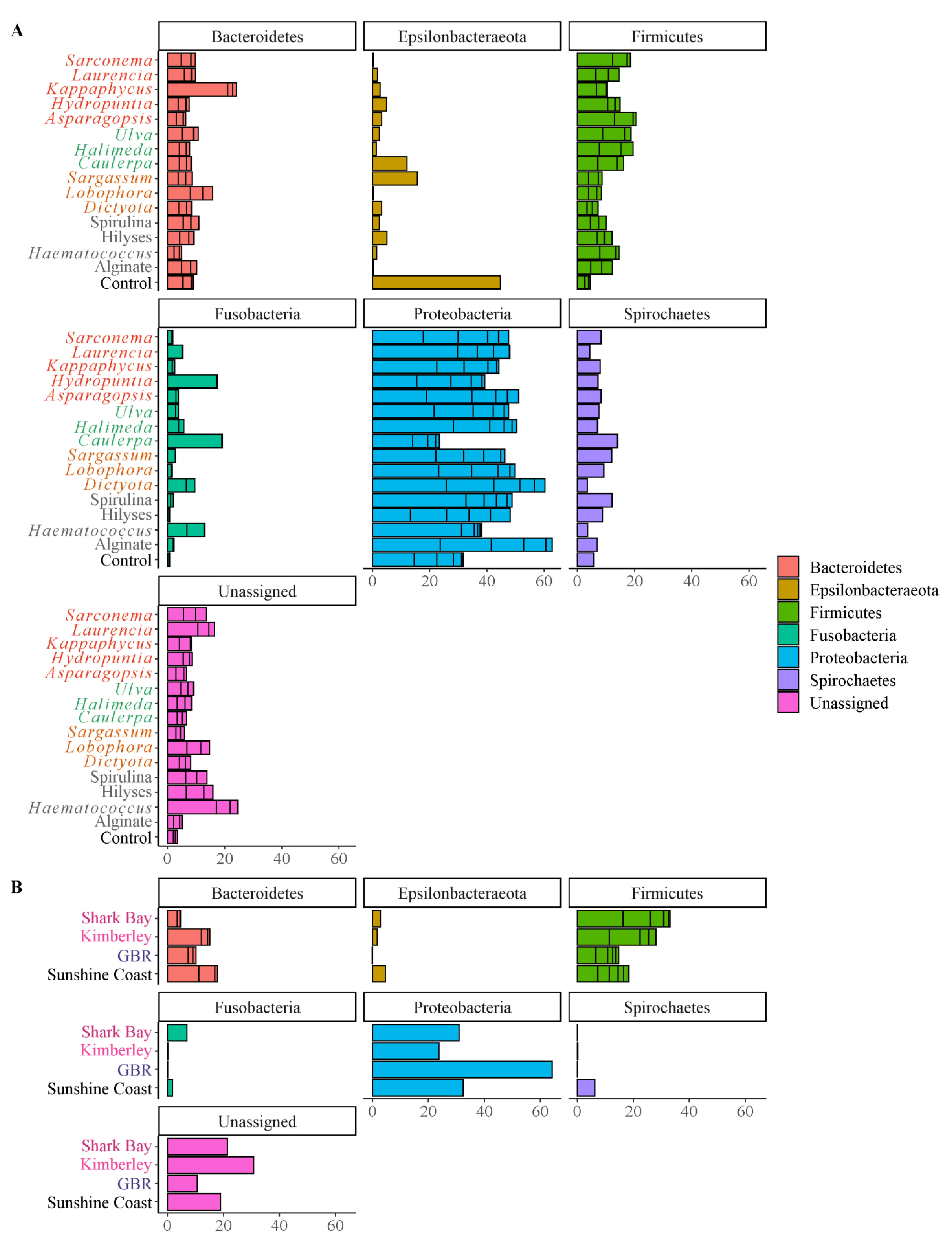 Microorganisms 10 00497 g003
