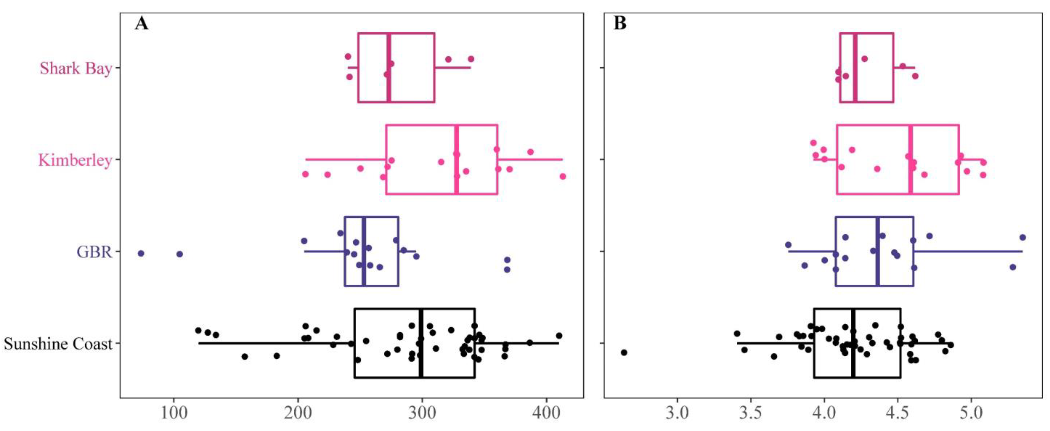 Microorganisms 10 00497 g008