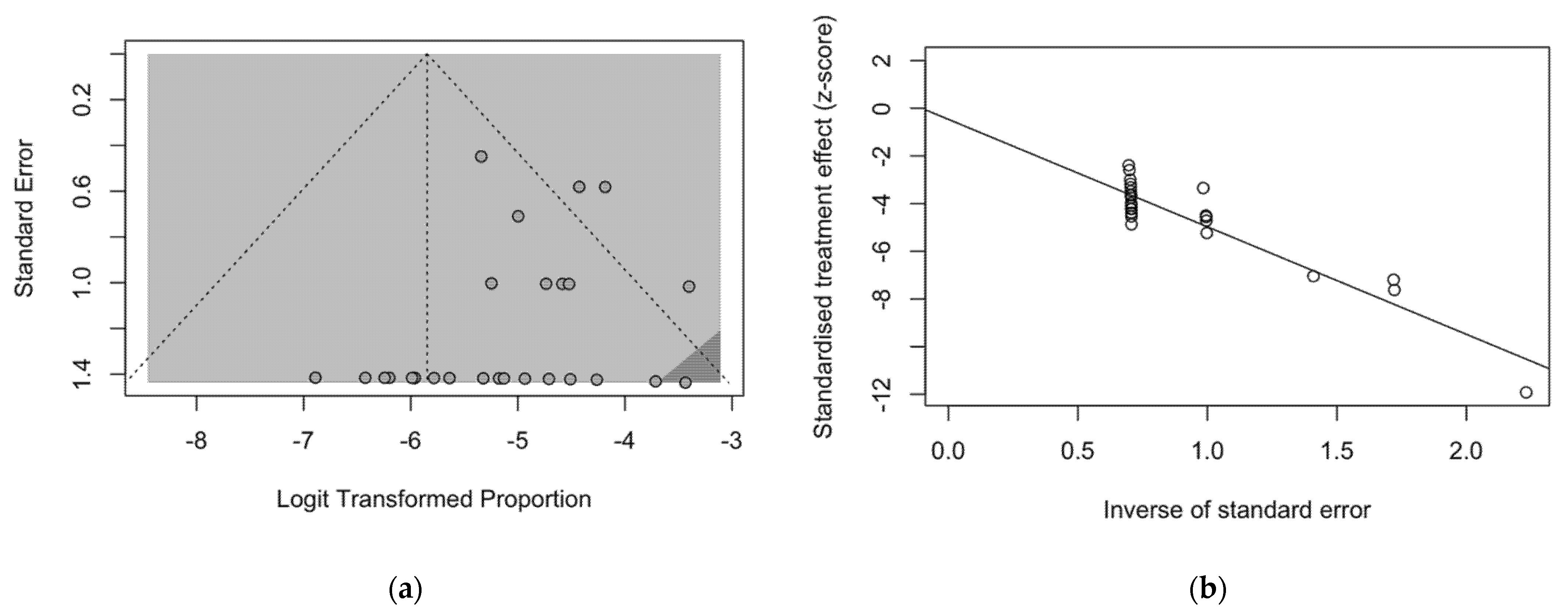 Microorganisms 10 00499 g003