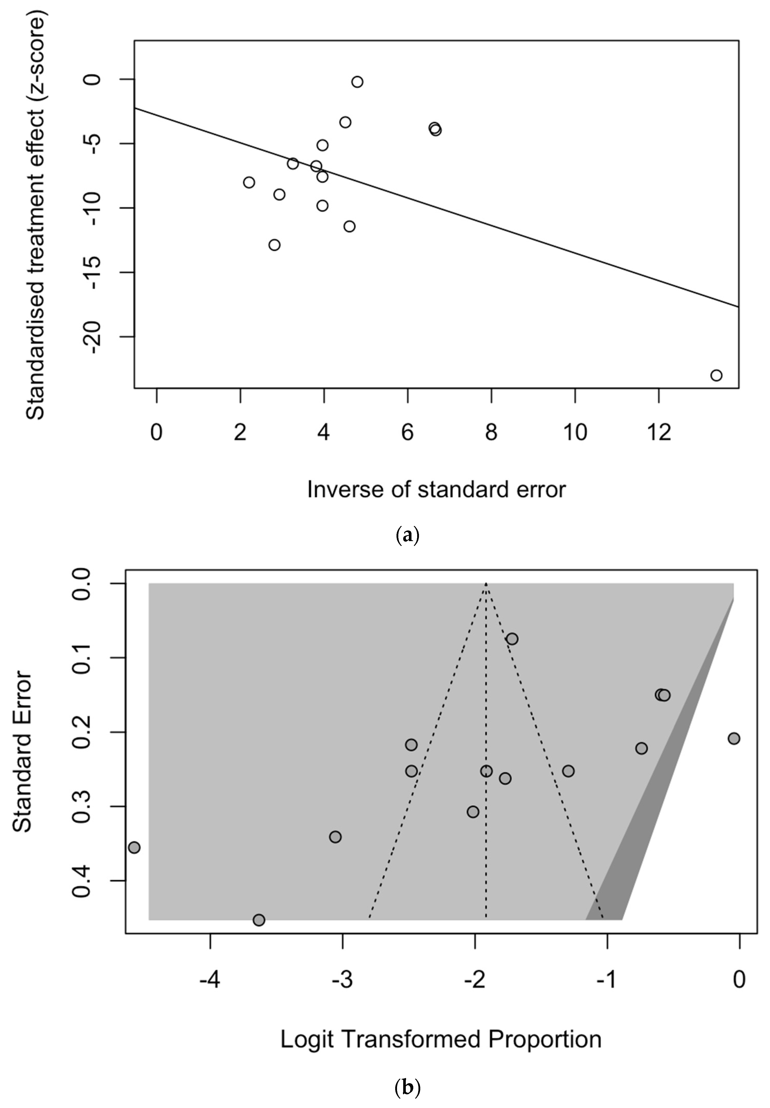 Microorganisms 10 00499 g0a2